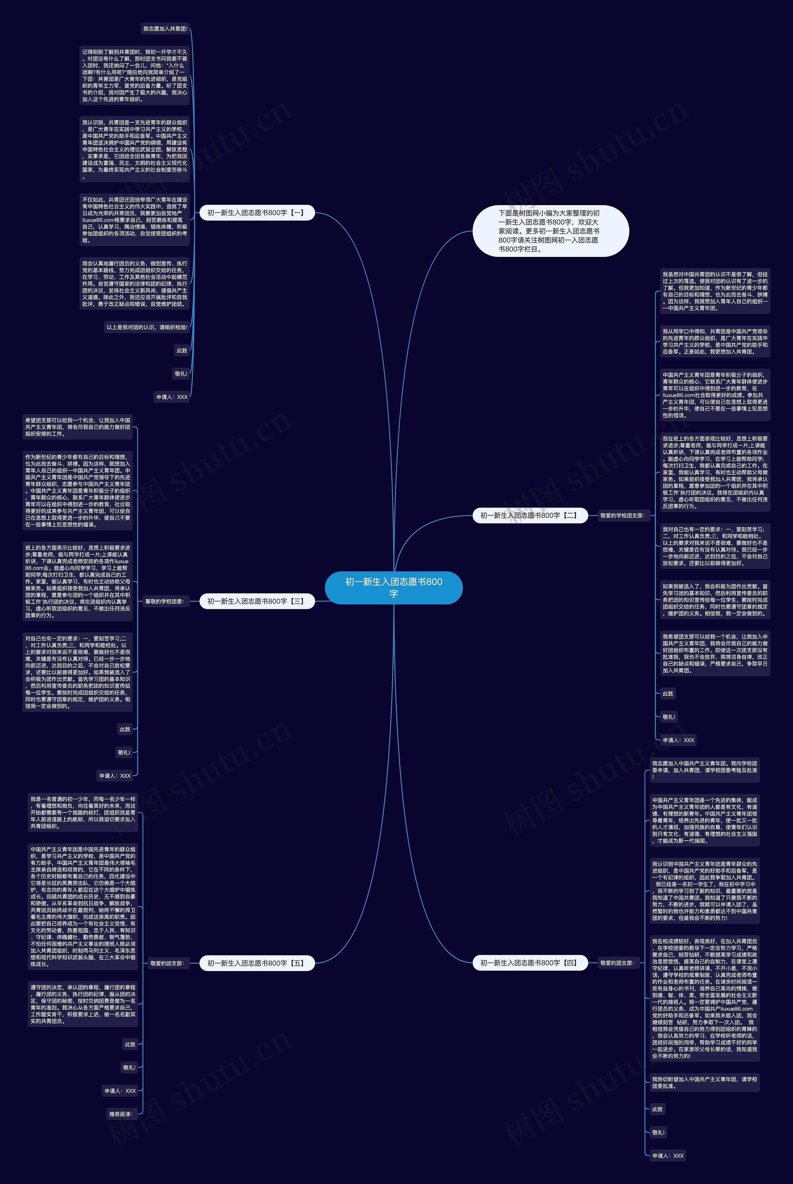 初一新生入团志愿书800字思维导图高清图 初一新生入团志愿书800字思维导图