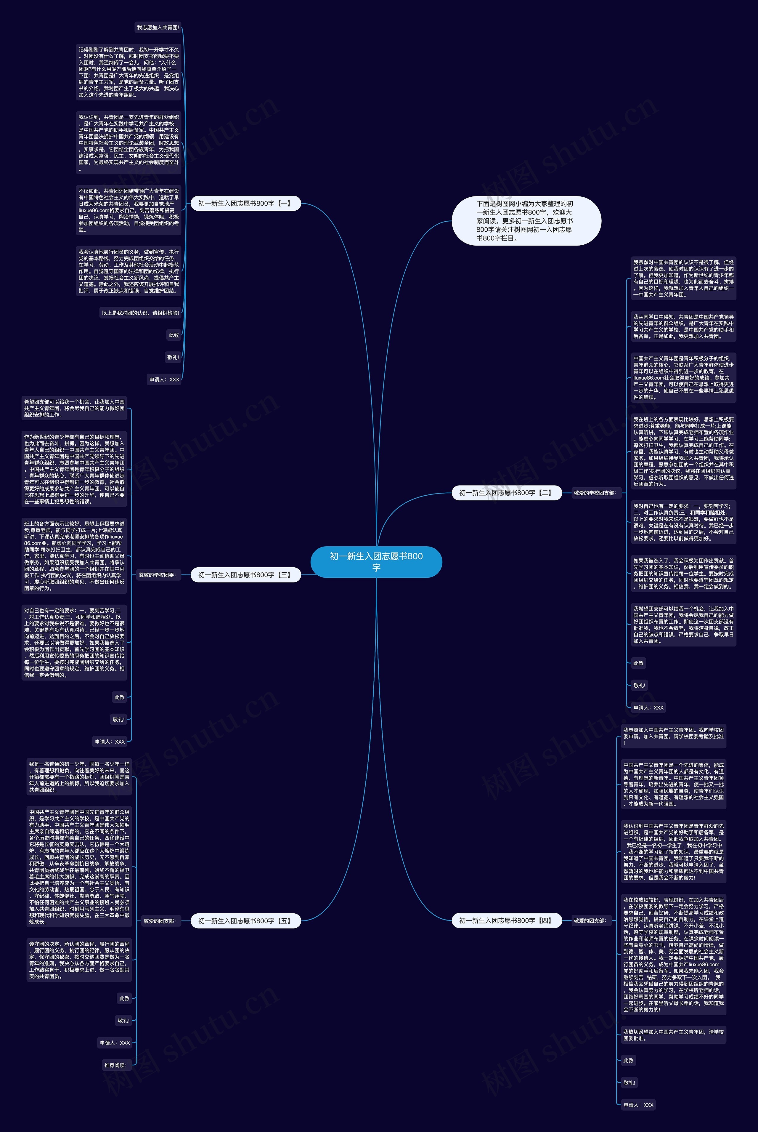 初一新生入团志愿书800字思维导图