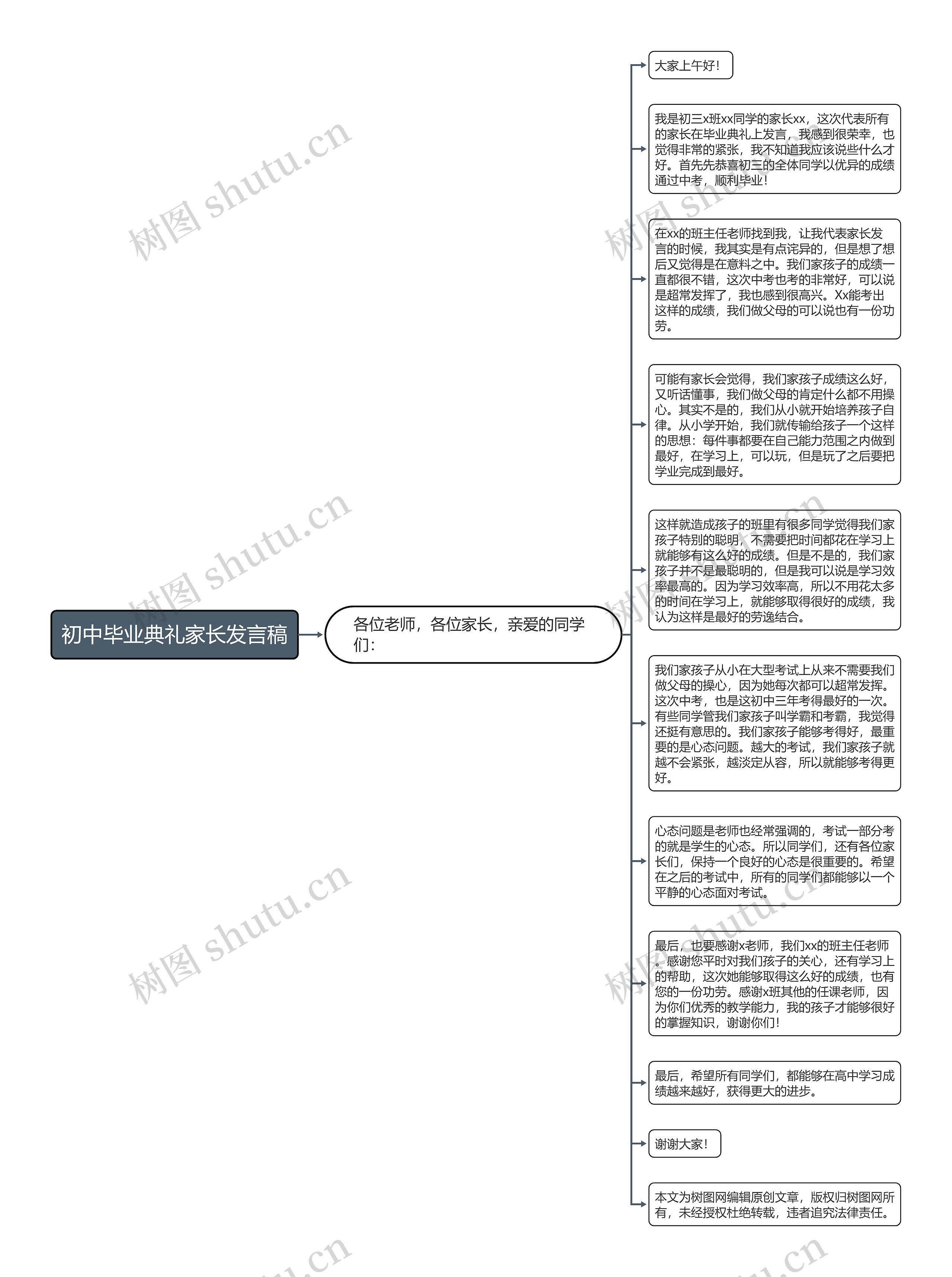 初中毕业典礼家长发言稿