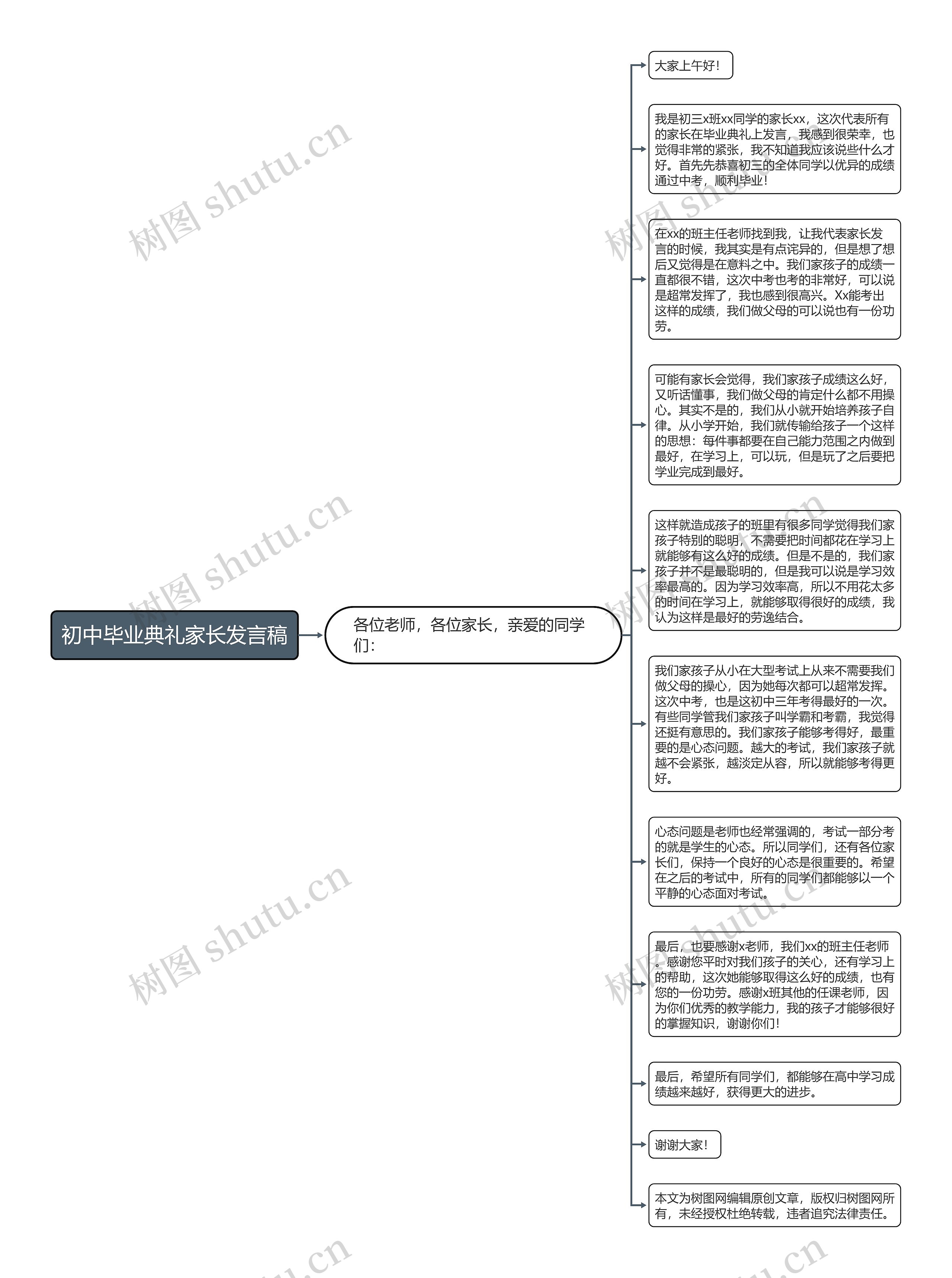 初中毕业典礼家长发言稿