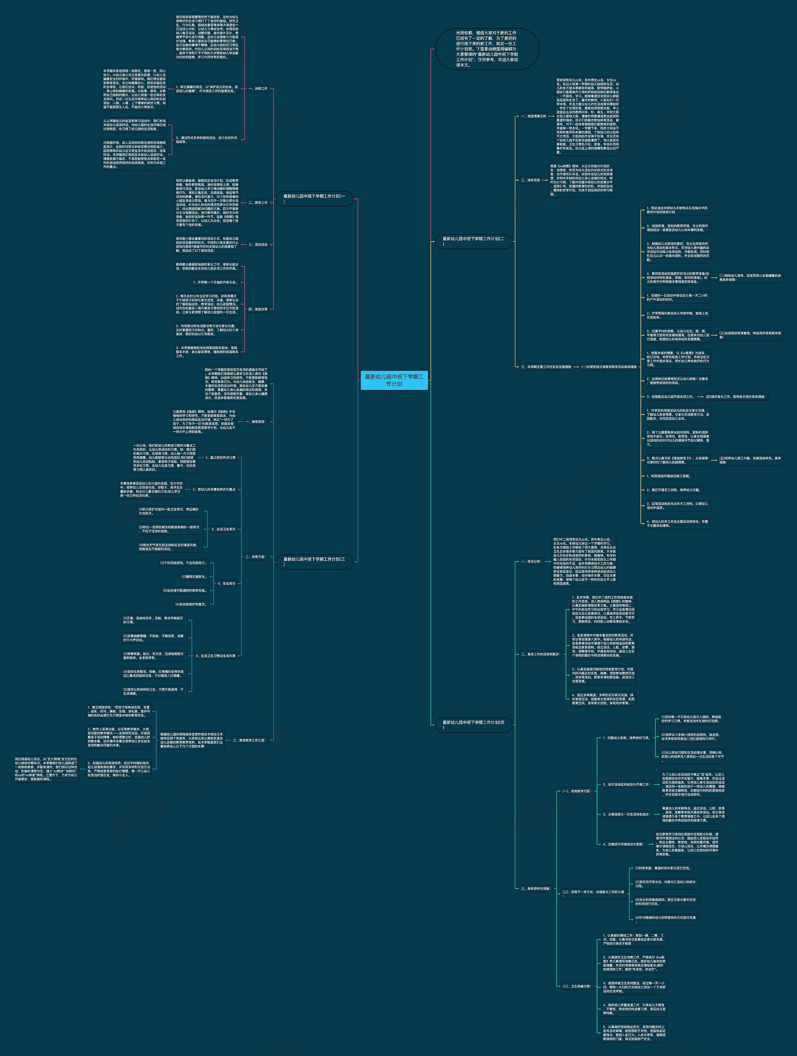 最新幼儿园中班下学期工作计划思维导图
