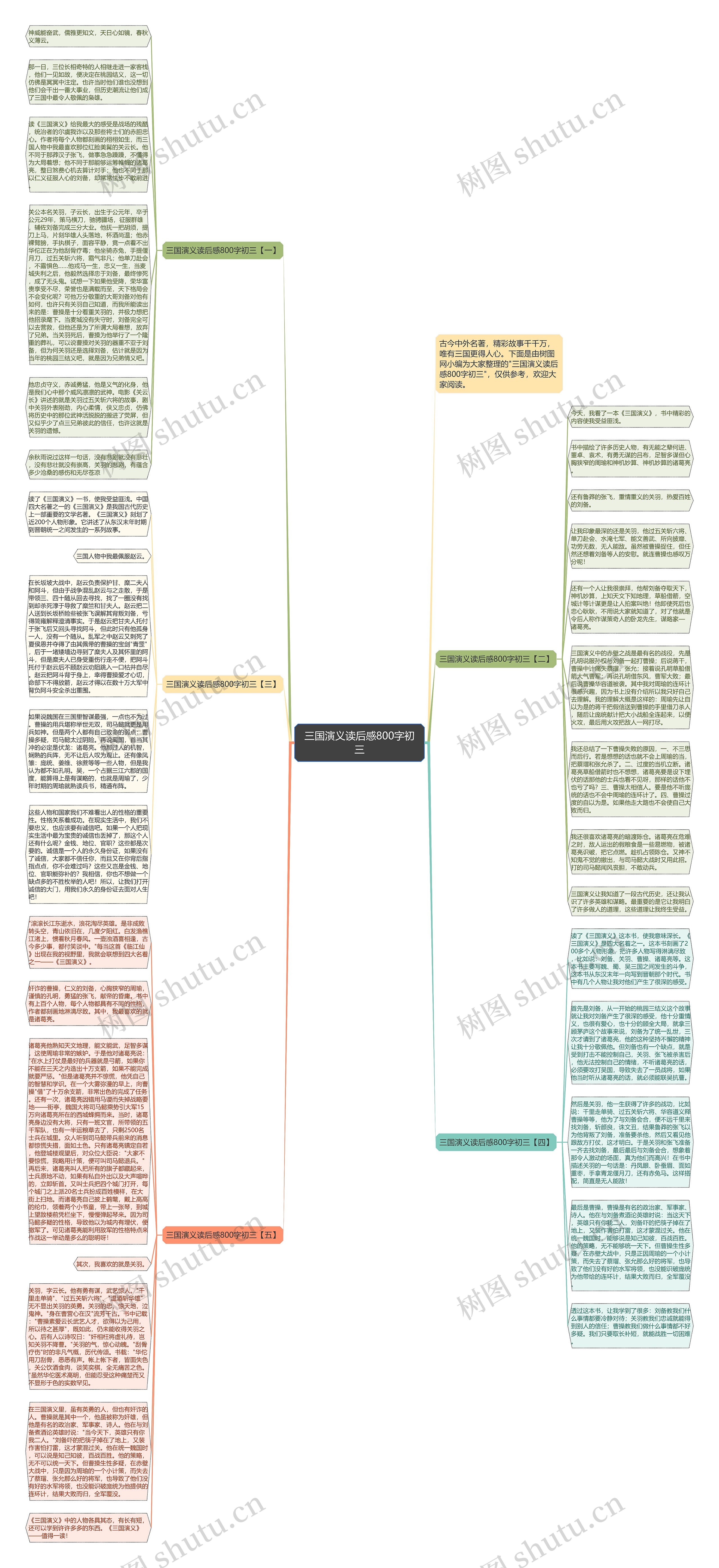 三国演义读后感800字初三思维导图