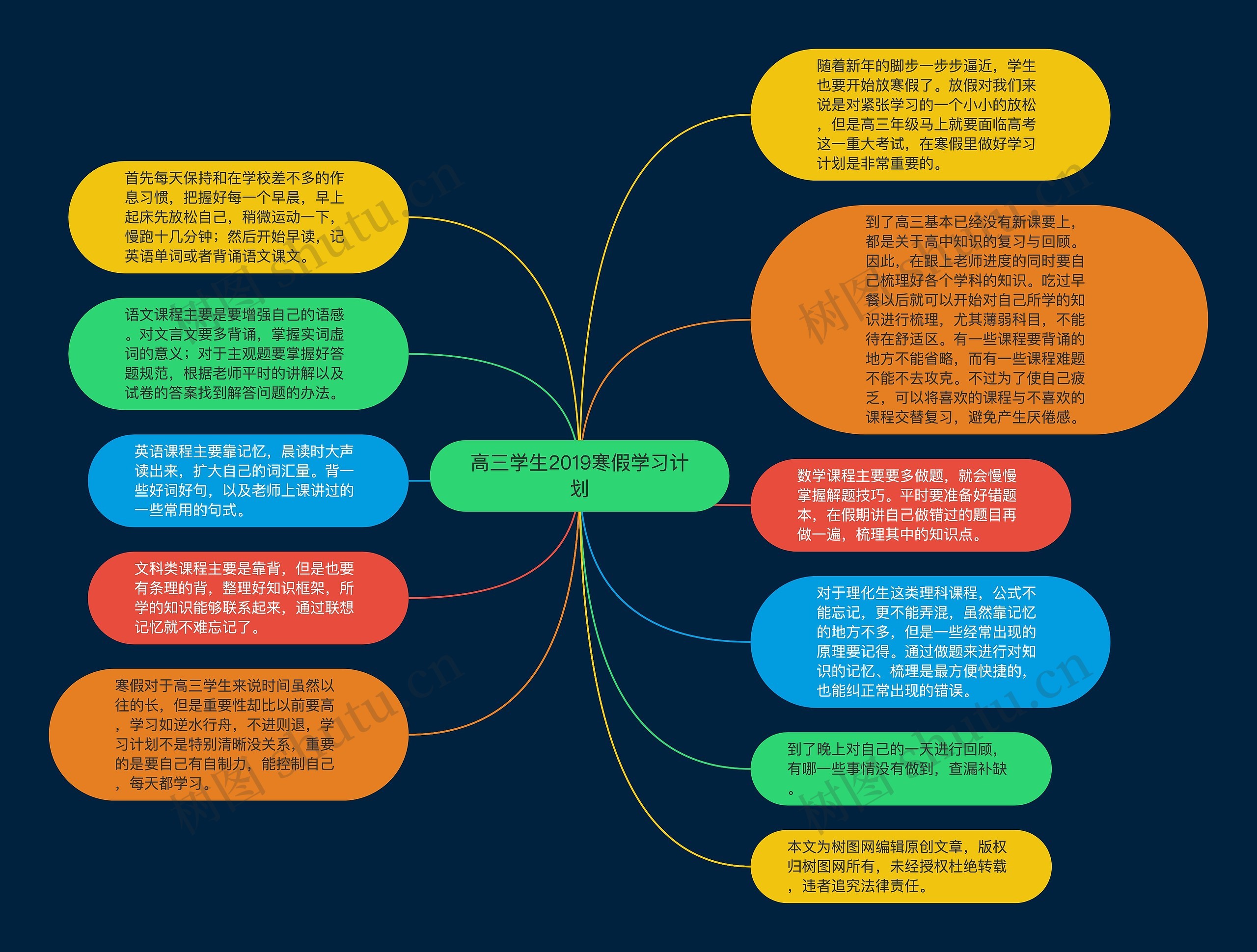 高三学生2019寒假学习计划