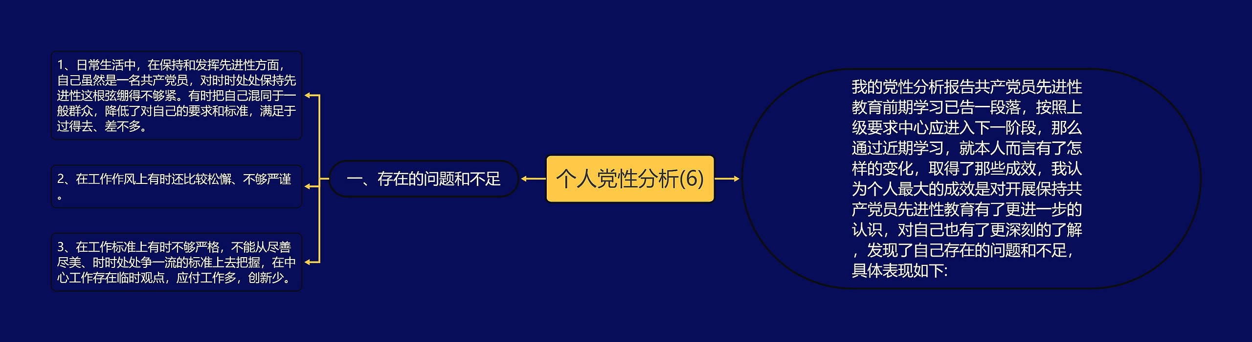 个人党性分析(6)思维导图高清图 个人党性分析(6)思维导图