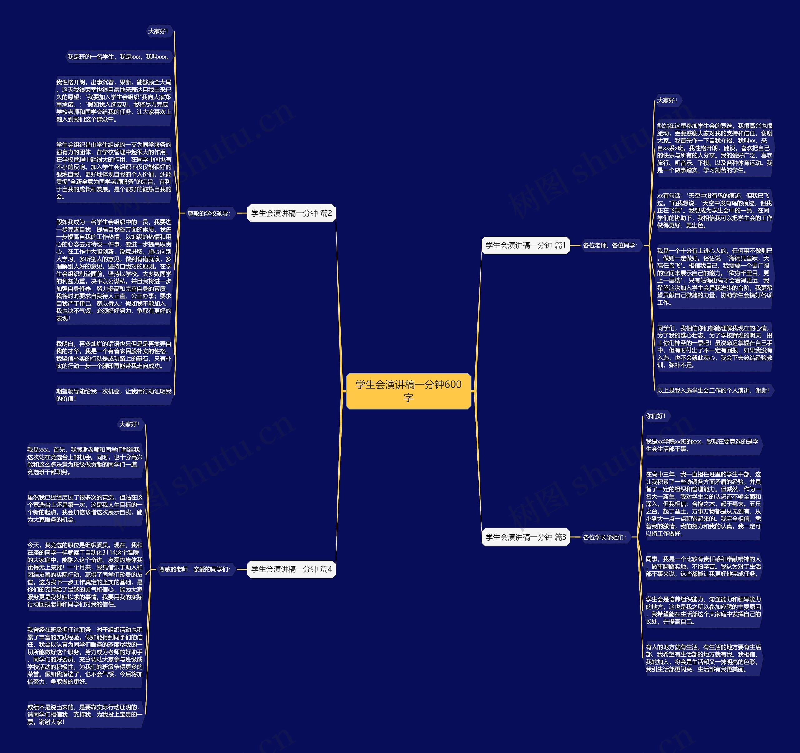 学生会演讲稿一分钟600字思维导图