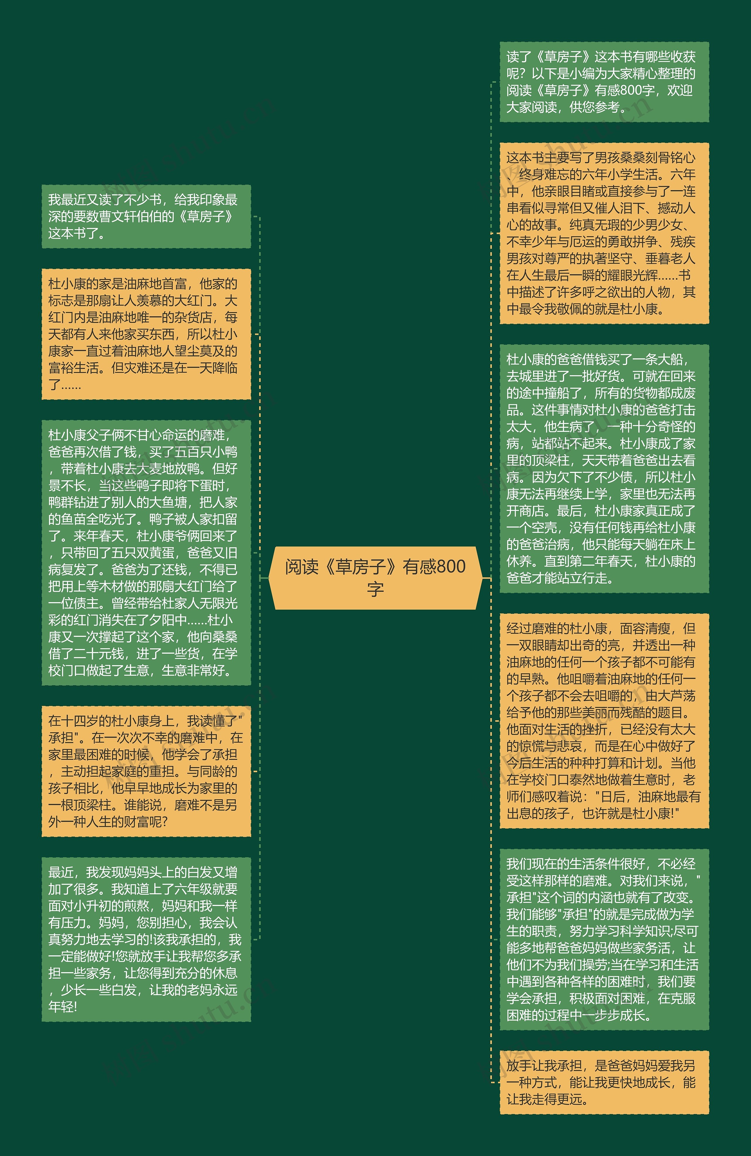 阅读《草房子》有感800字思维导图高清图 阅读《草房子》有感800字思维导图