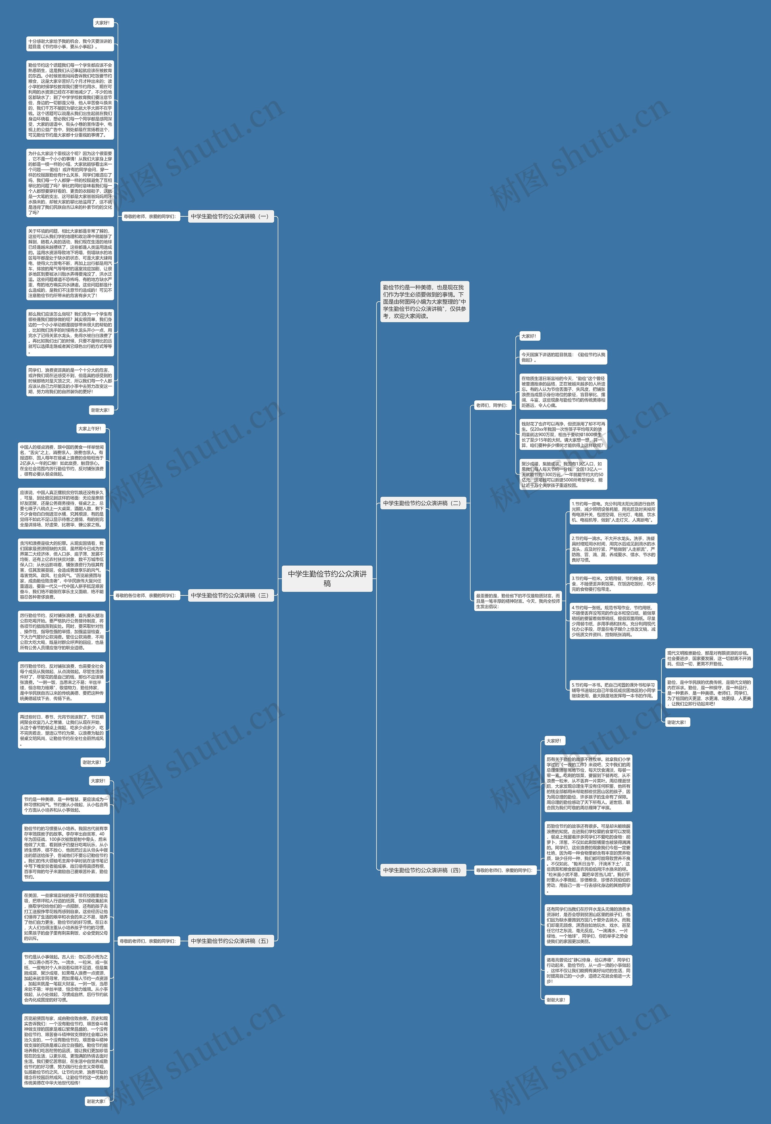 中学生勤俭节约公众演讲稿思维导图