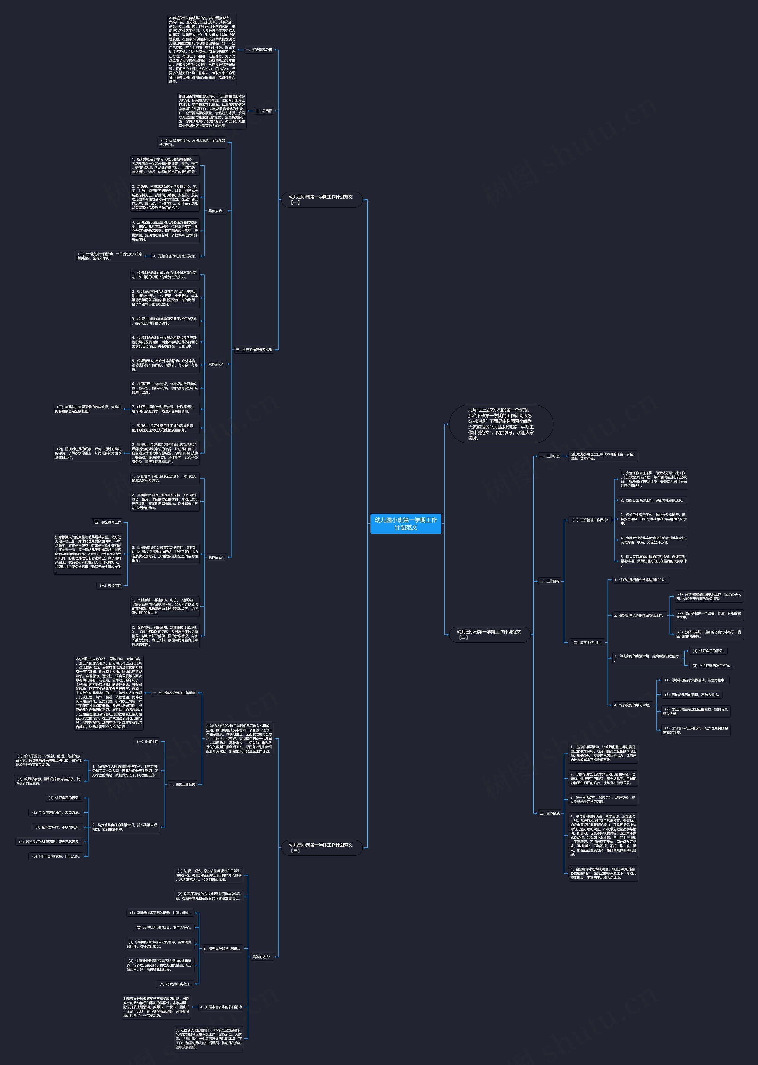 幼儿园小班第一学期工作计划范文思维导图高清图 幼儿园小班第一学期工作计划范文思维导图