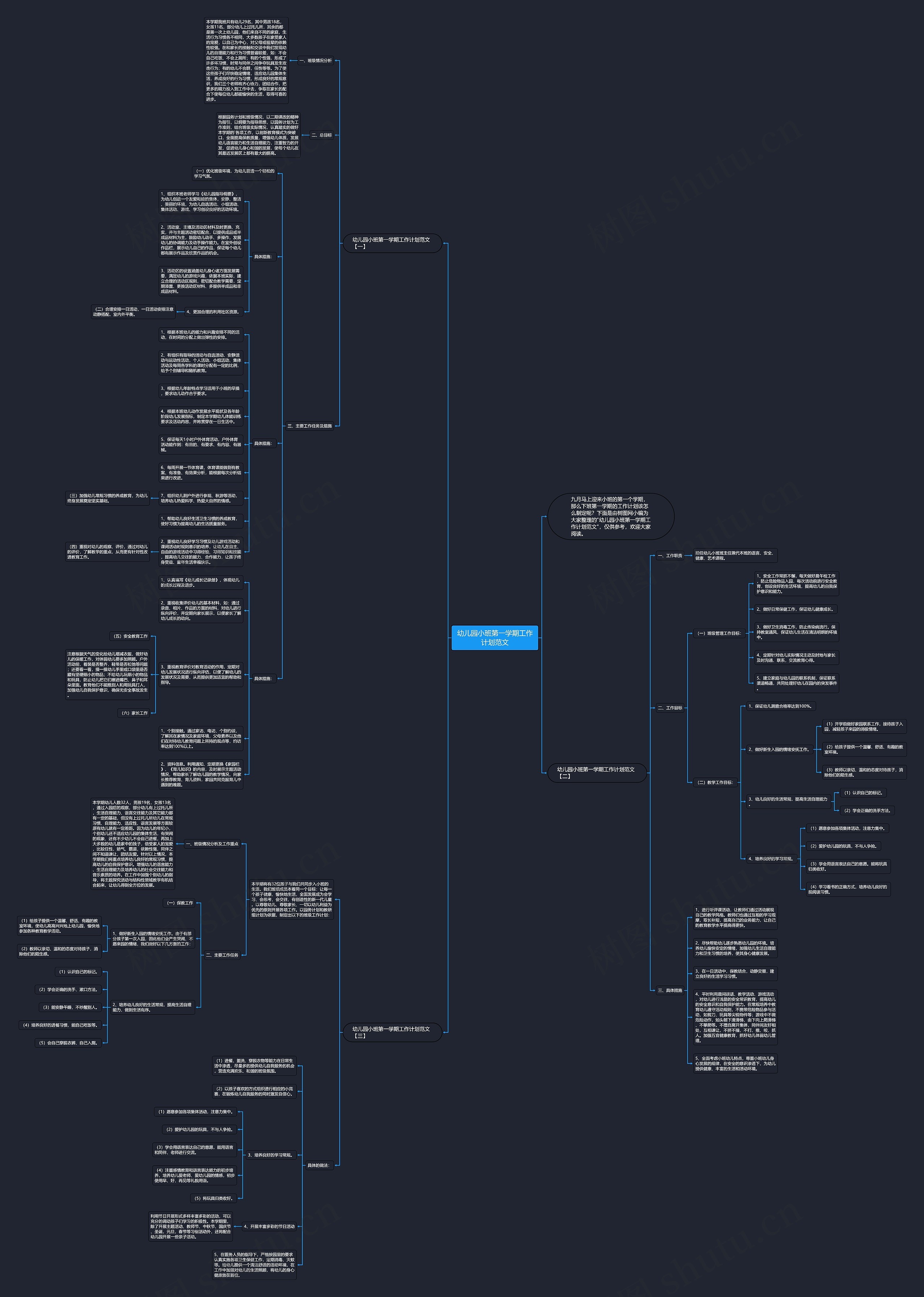 幼儿园小班第一学期工作计划范文思维导图