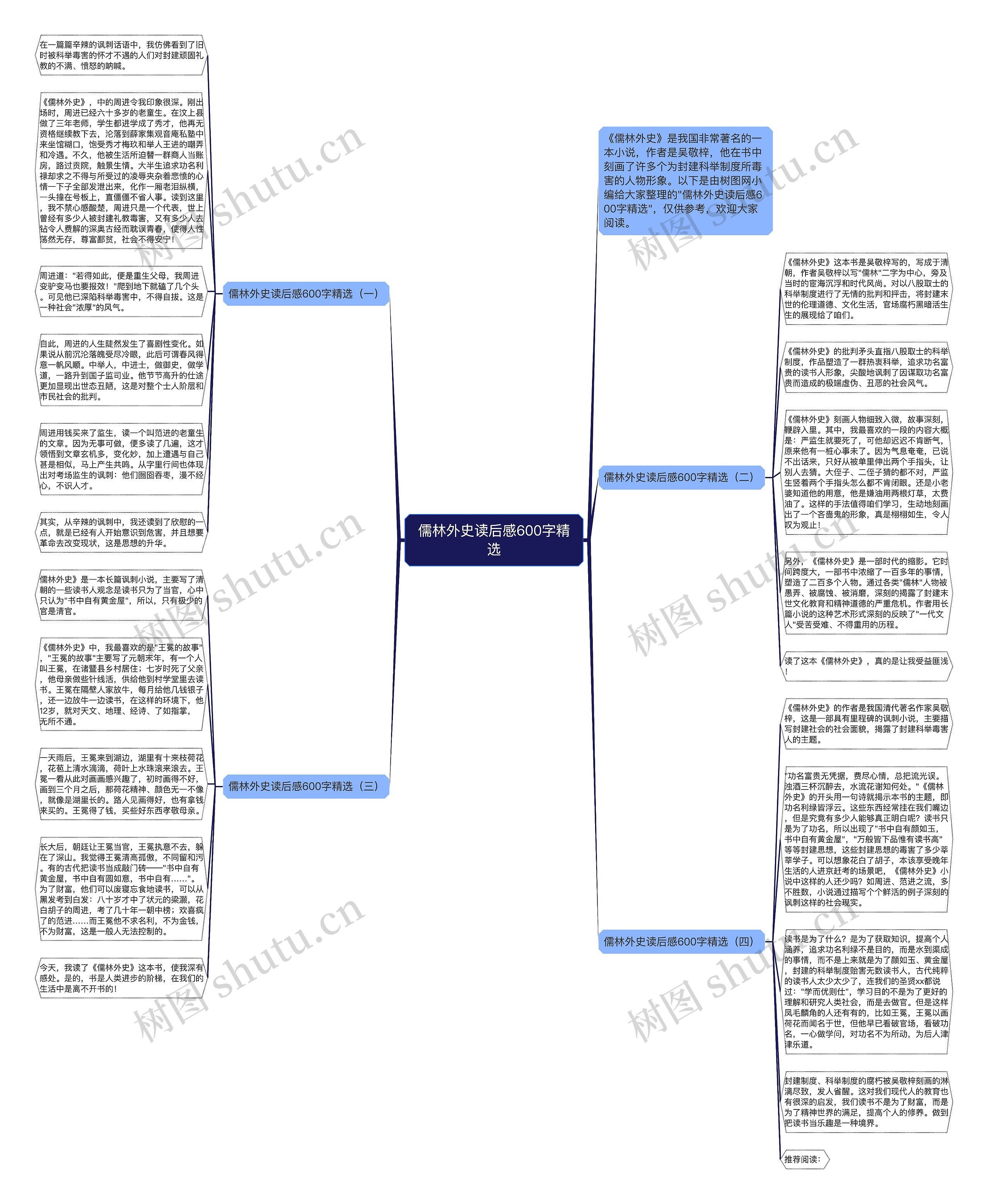 儒林外史读后感600字精选思维导图
