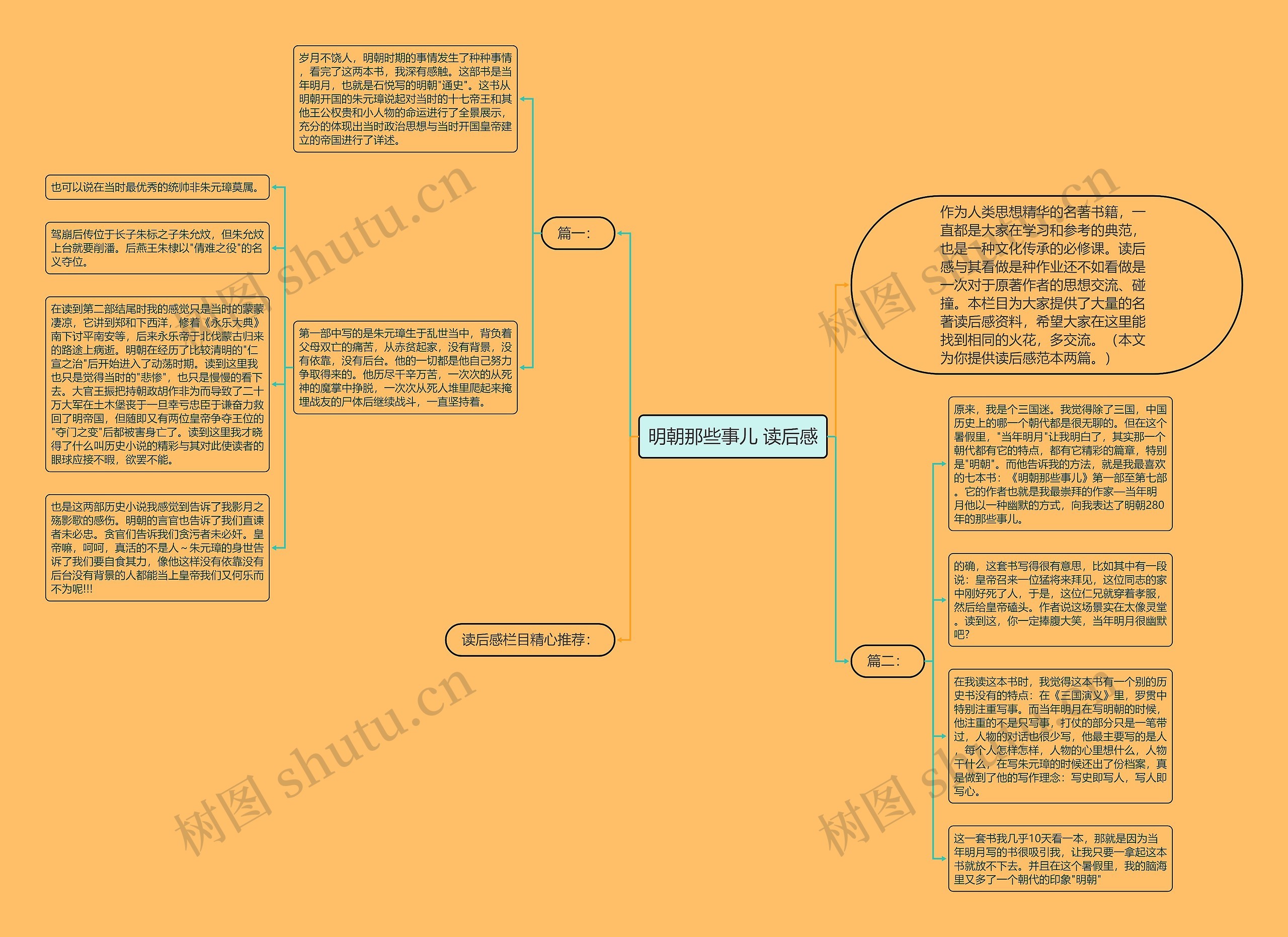 明朝那些事儿 读后感思维导图