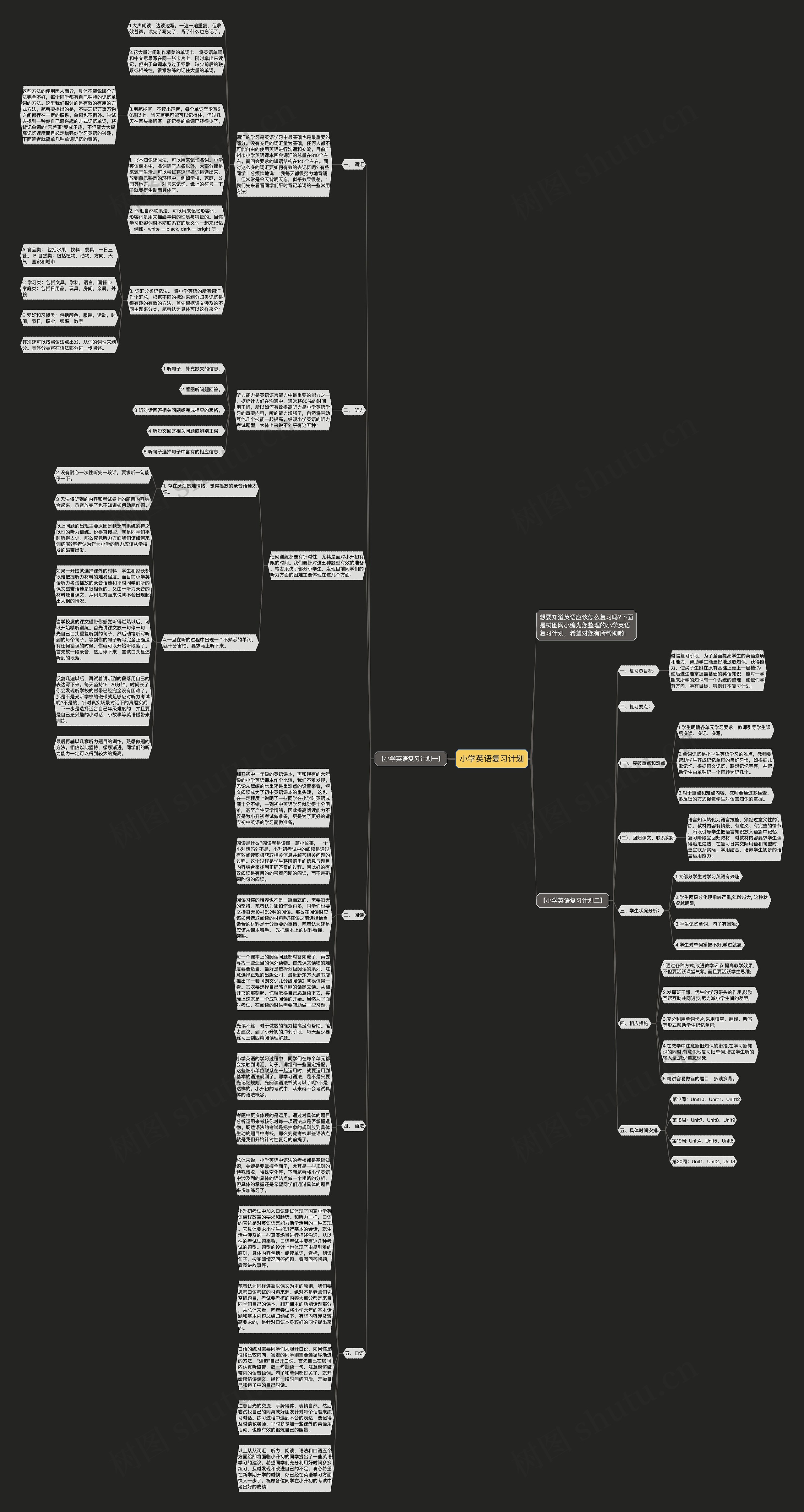 小学英语复习计划思维导图高清图 小学英语复习计划思维导图