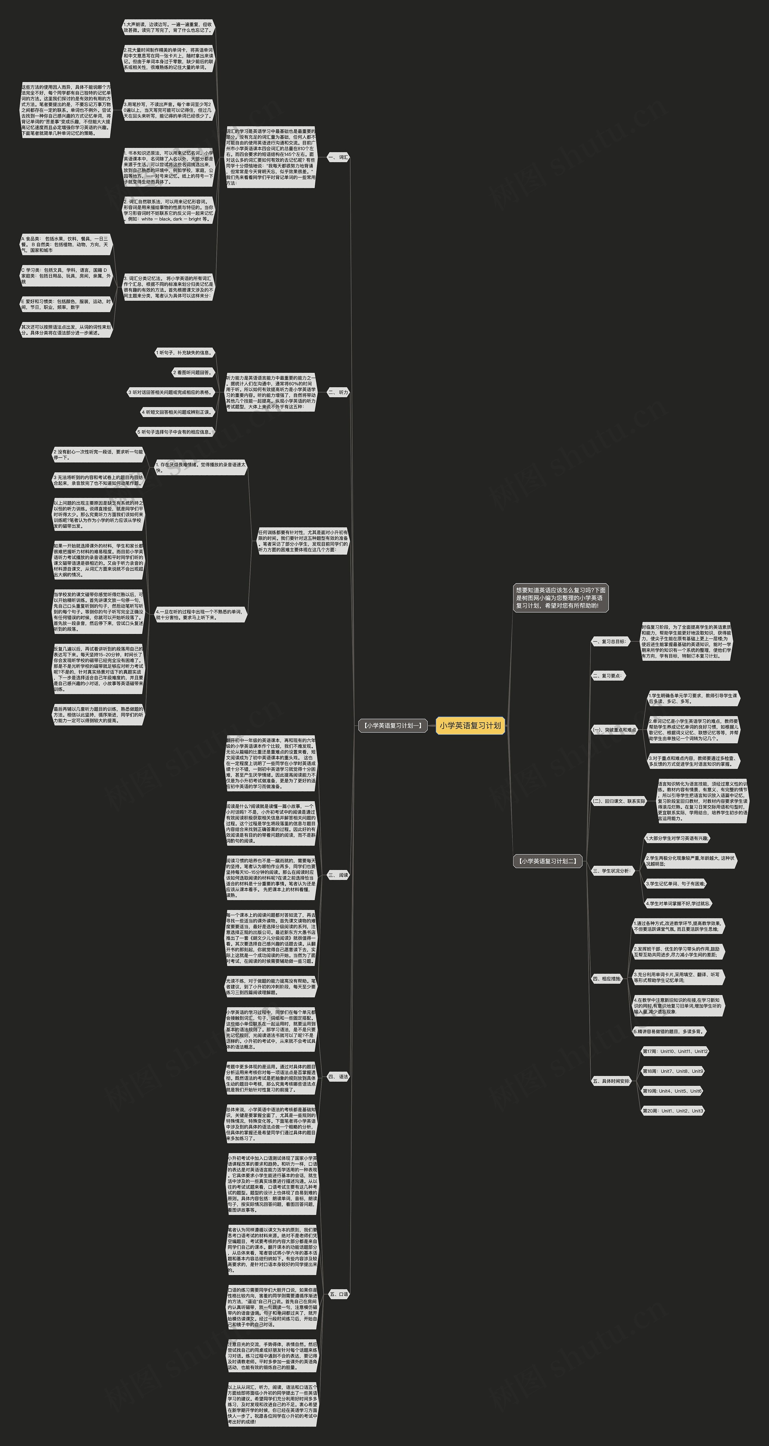 小学英语复习计划思维导图
