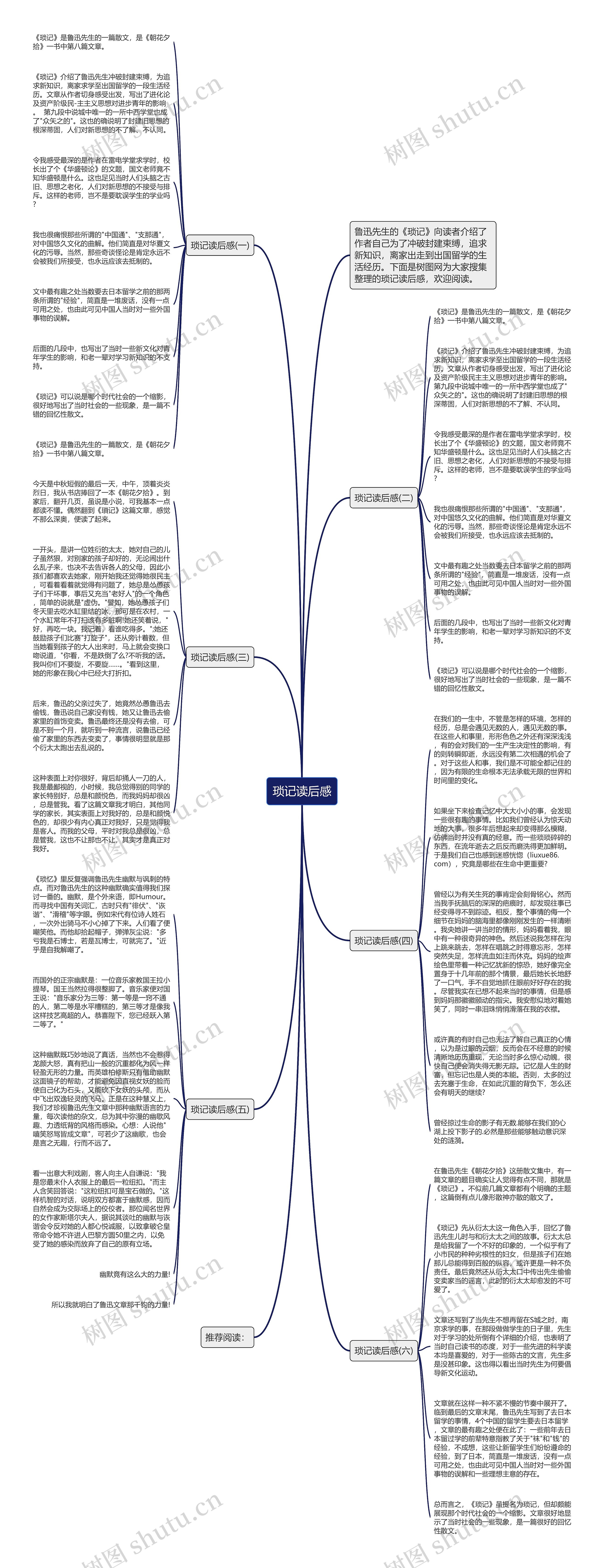 琐记读后感思维导图