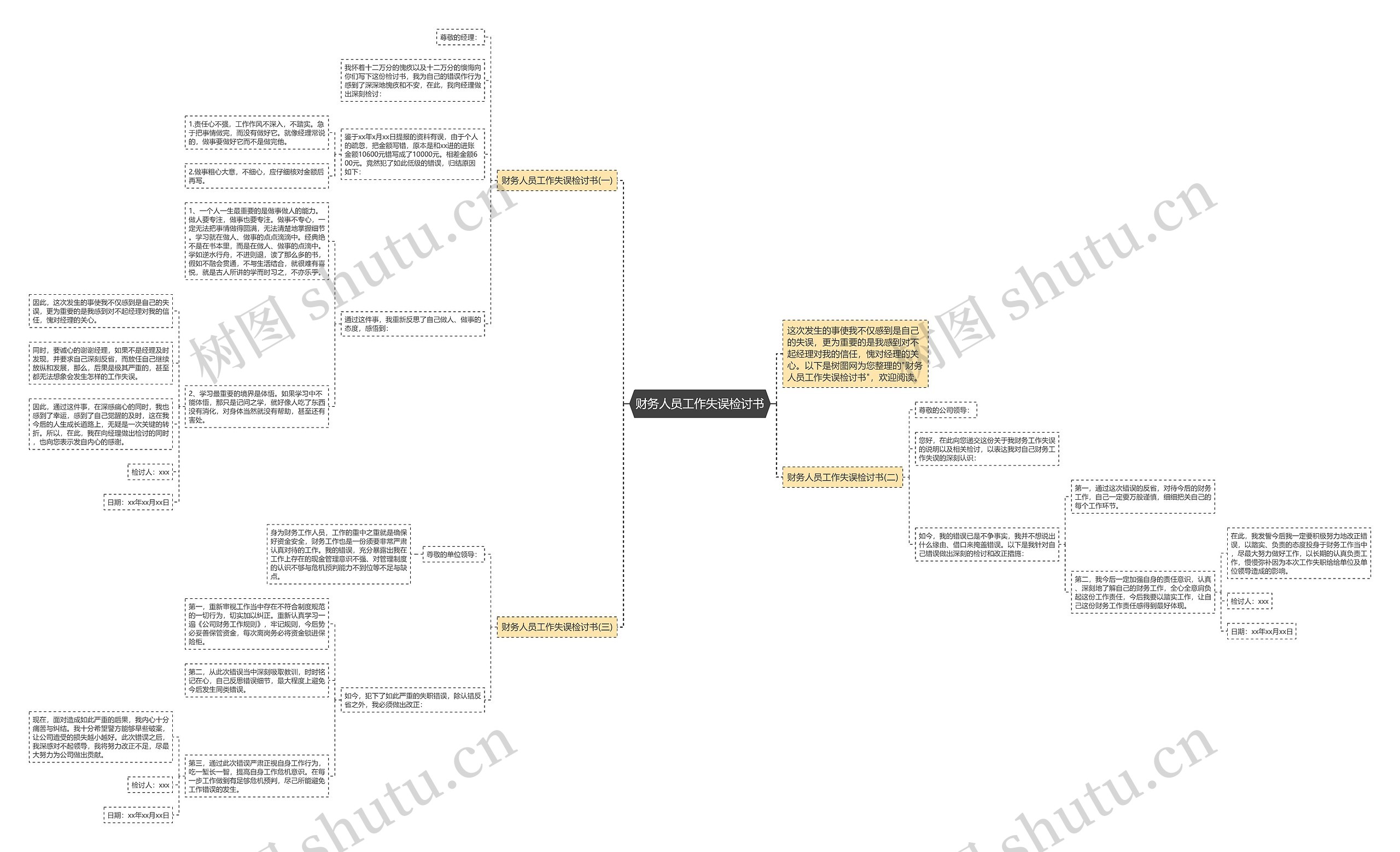 财务人员工作失误检讨书思维导图