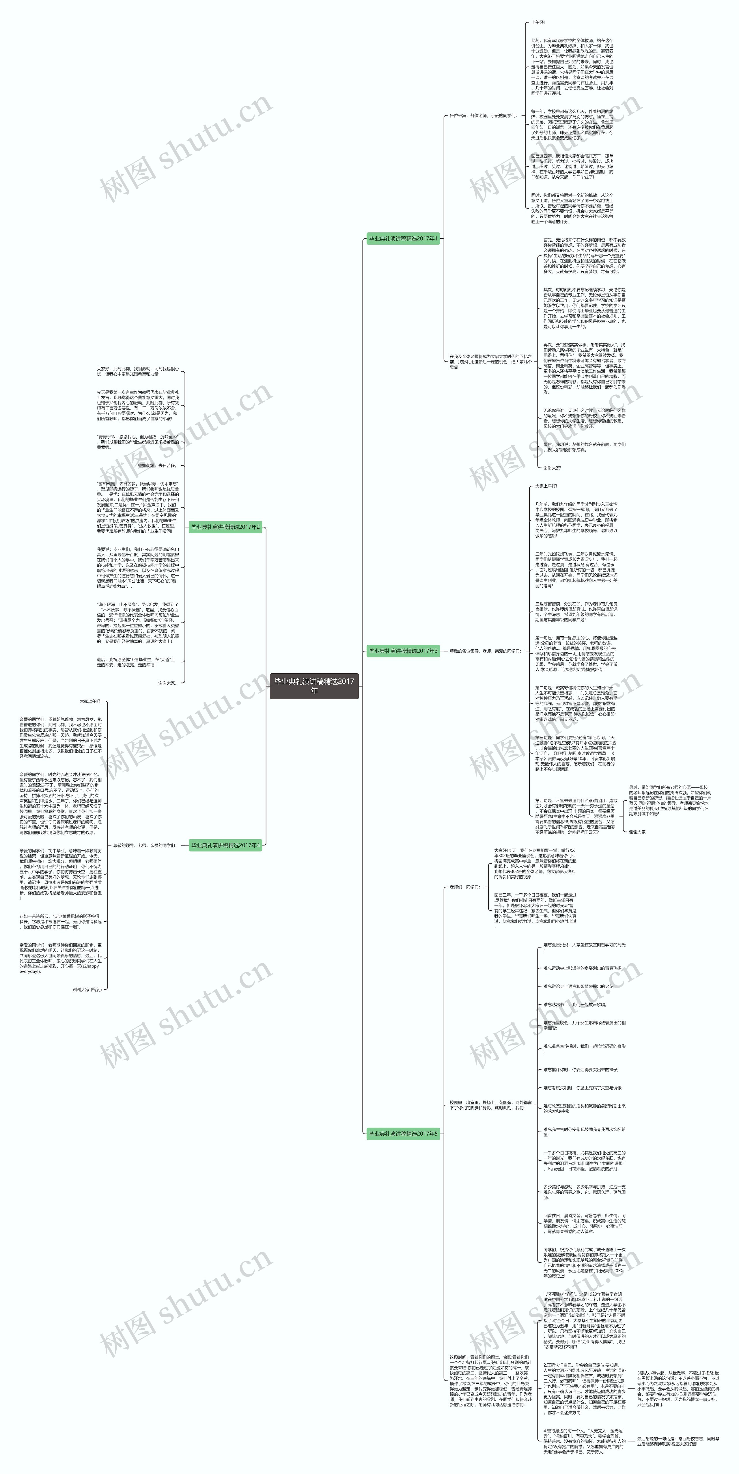 毕业典礼演讲稿精选2017年思维导图