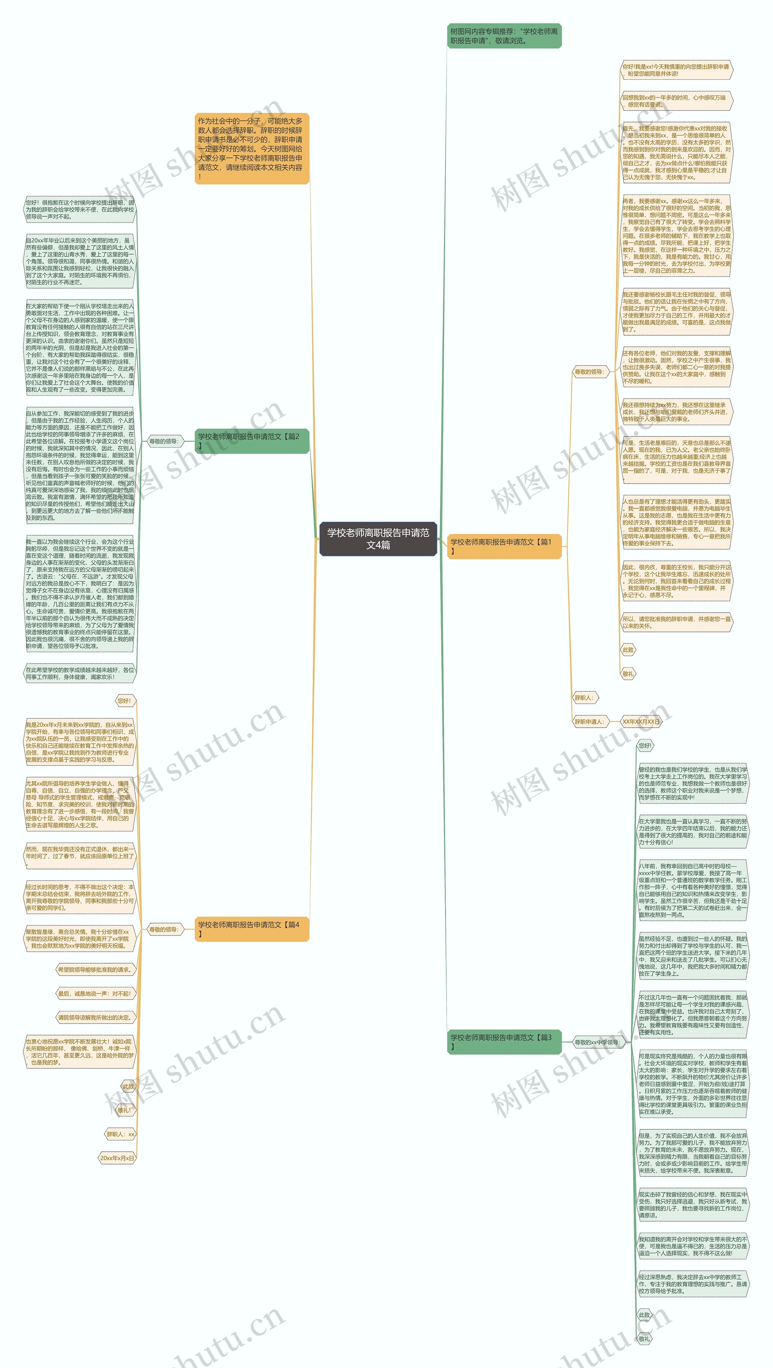 学校老师离职报告申请范文4篇思维导图