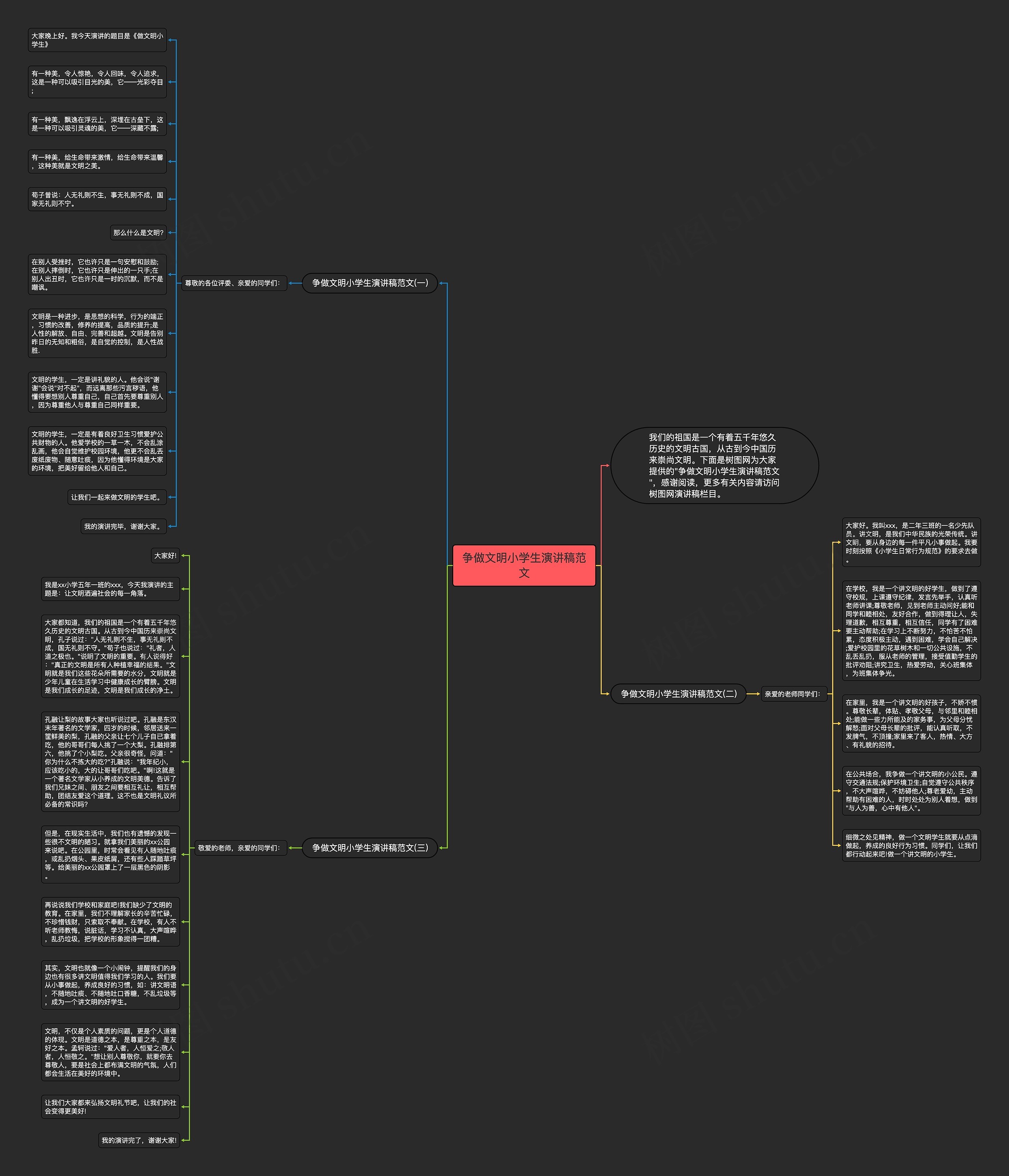 争做文明小学生演讲稿范文思维导图