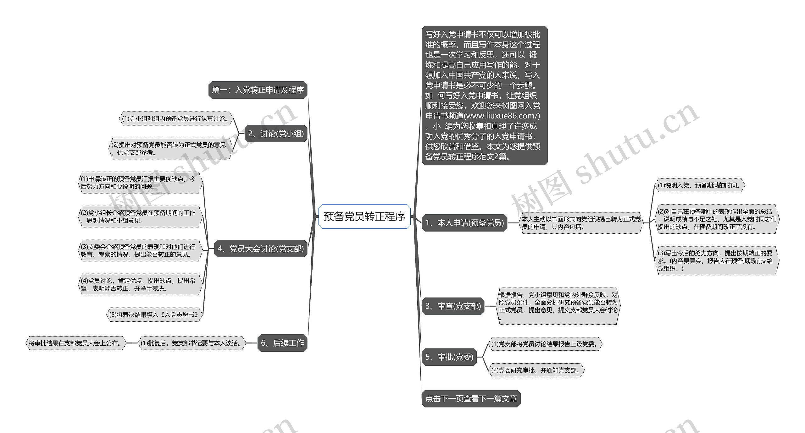 预备党员转正程序思维导图