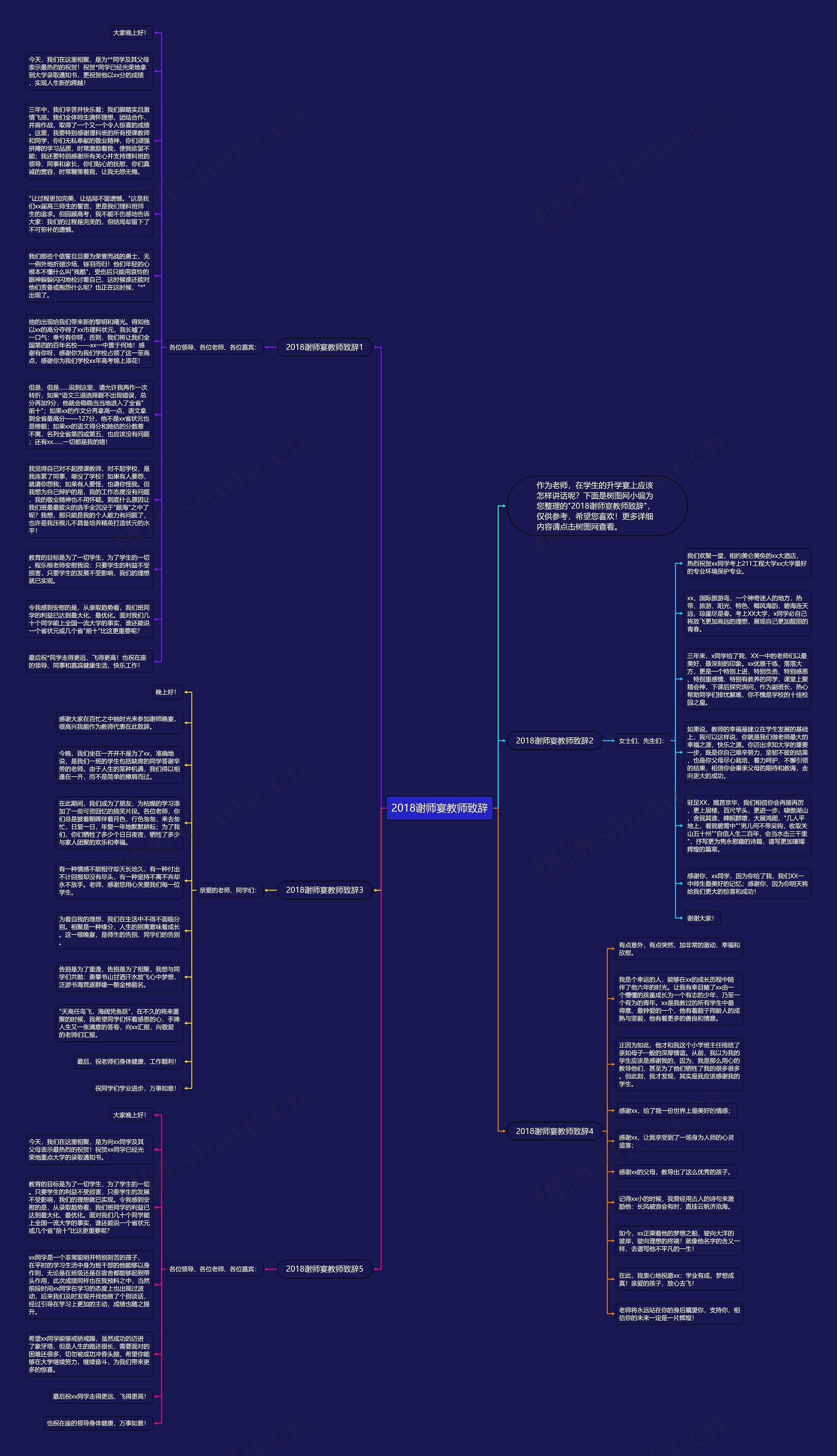 2018谢师宴教师致辞思维导图
