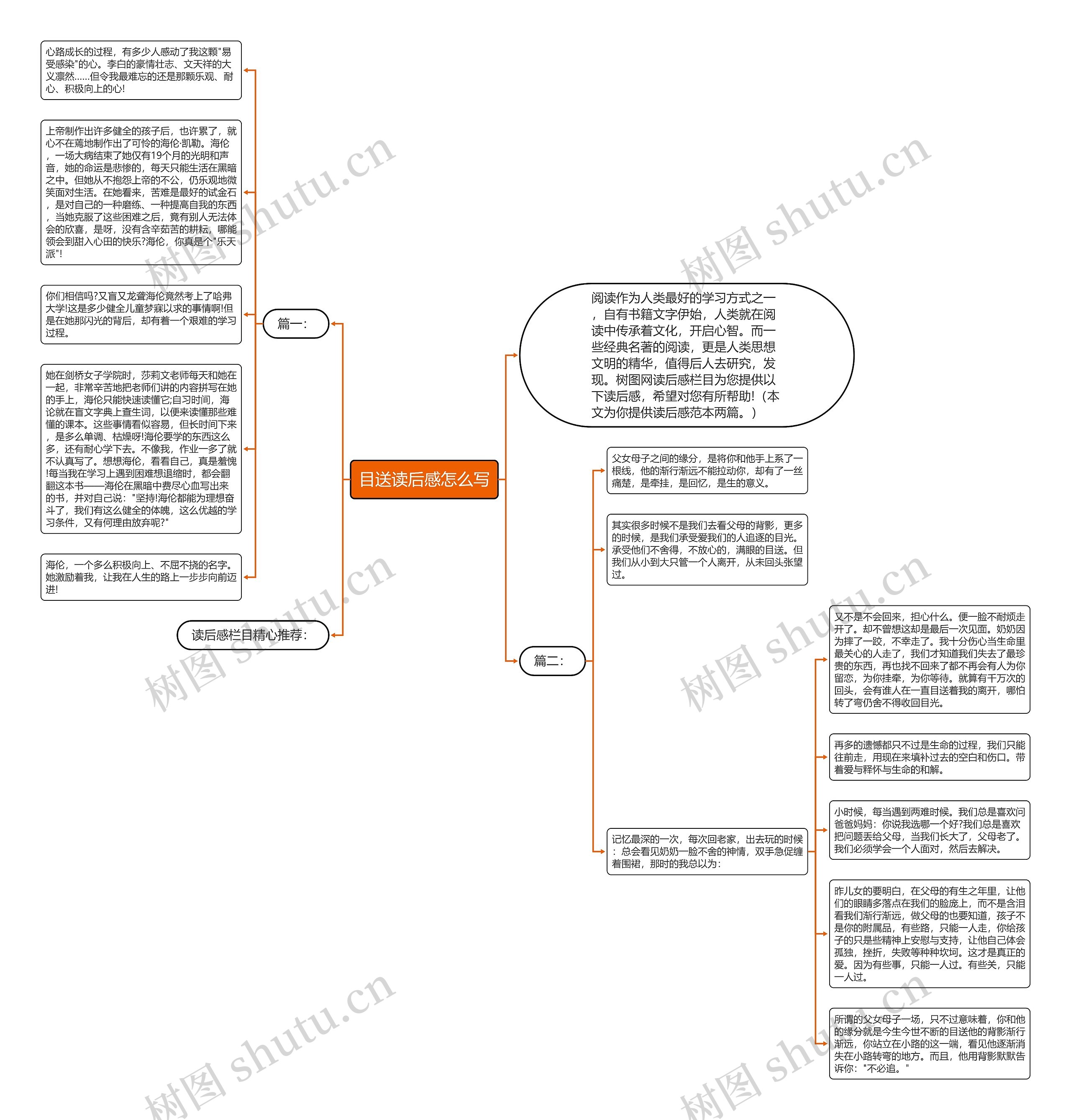 目送读后感怎么写思维导图