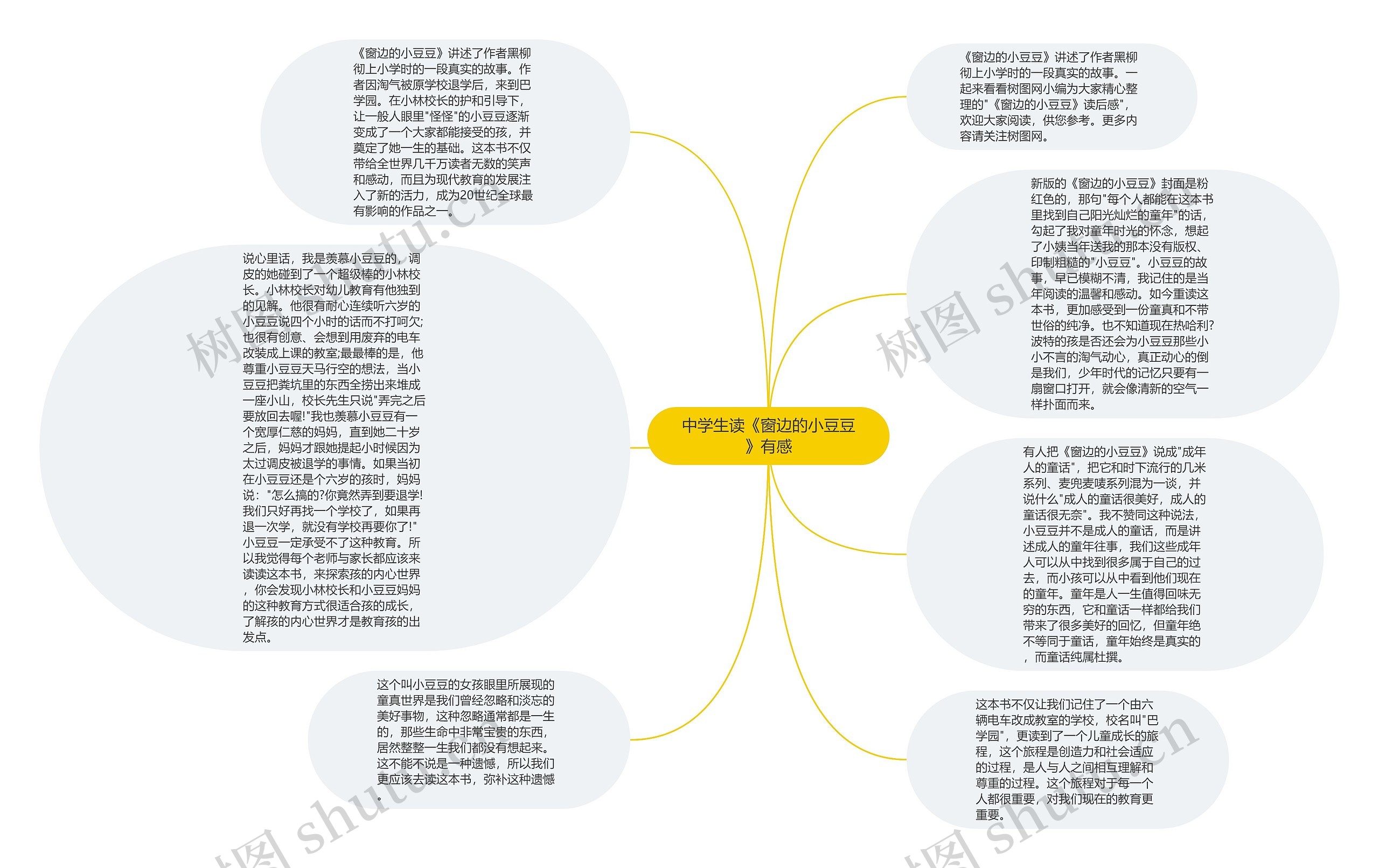 中学生读《窗边的小豆豆》有感思维导图