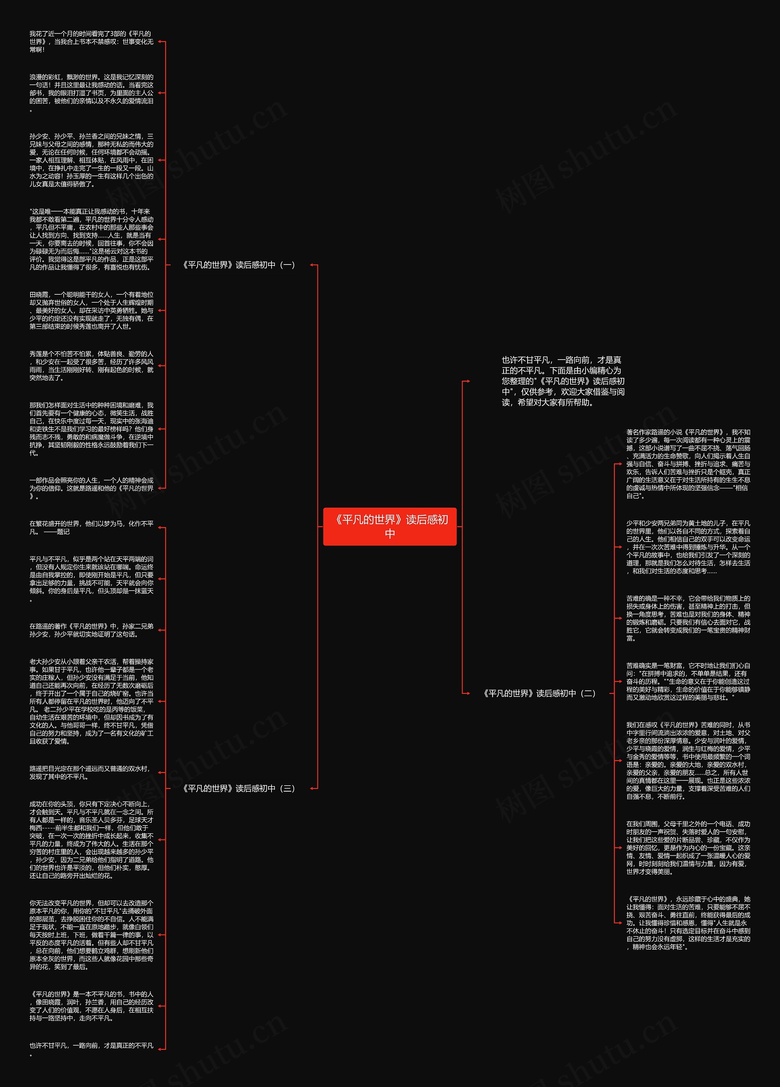 《平凡的世界》读后感初中思维导图