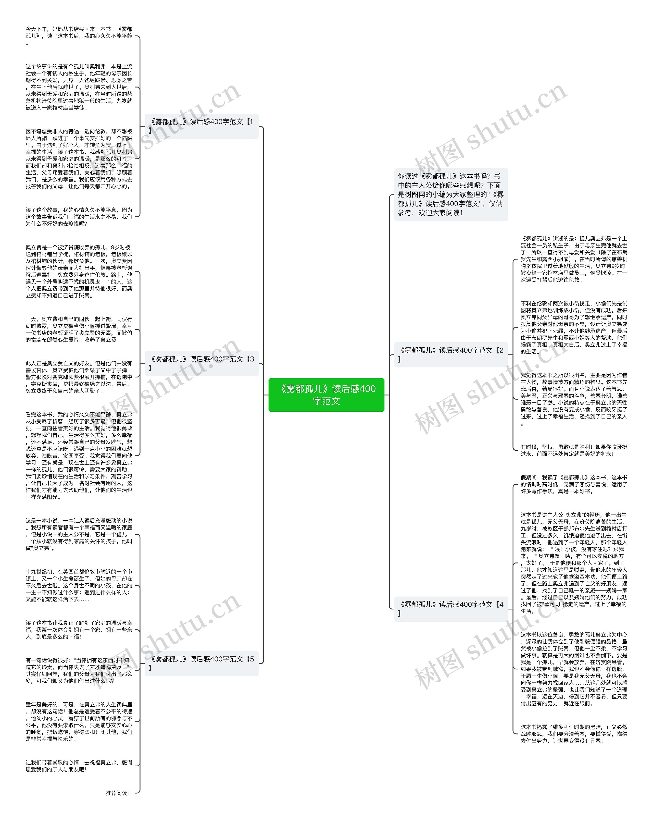 《雾都孤儿》读后感400字范文思维导图