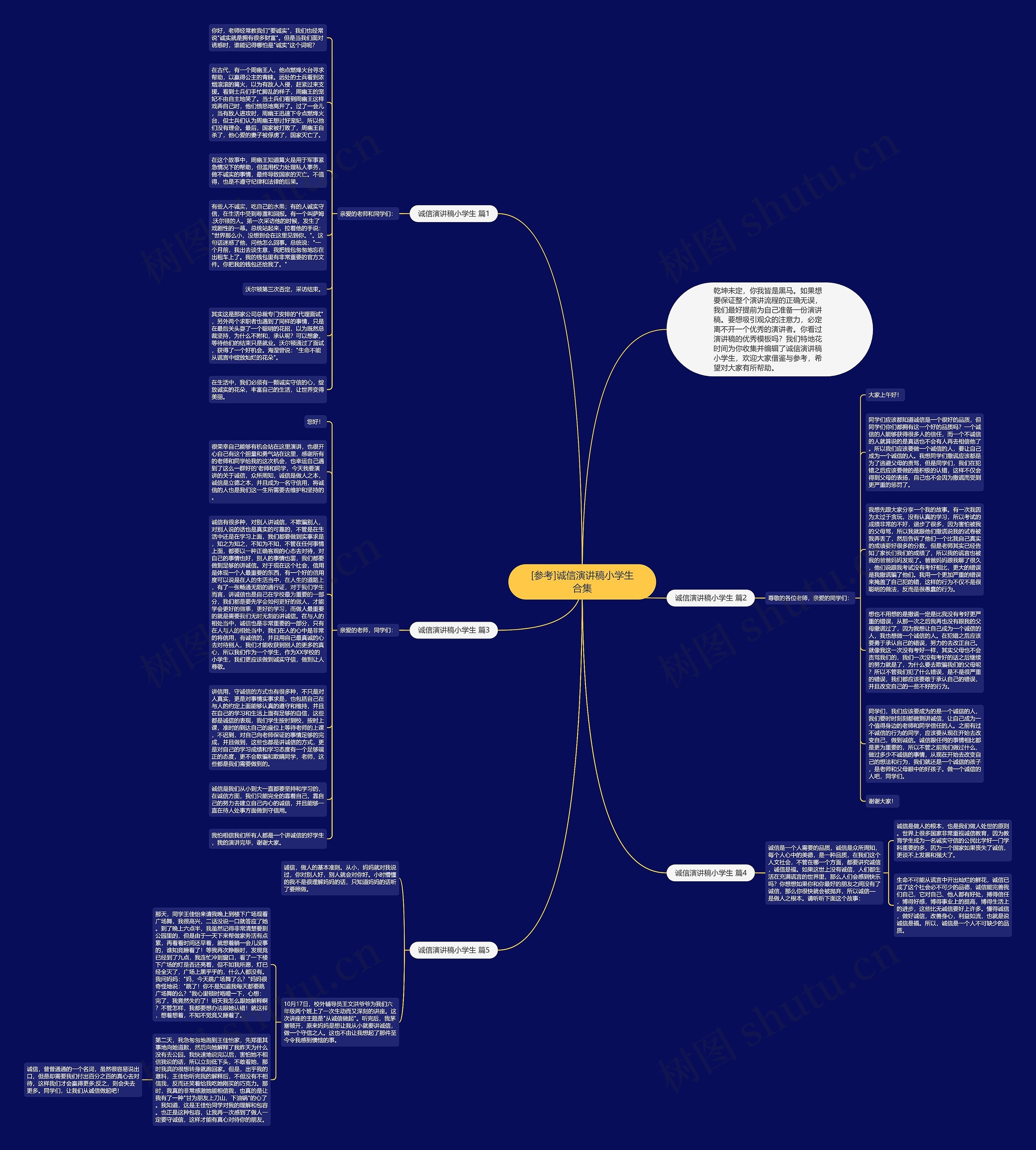 [参考]诚信演讲稿小学生合集思维导图