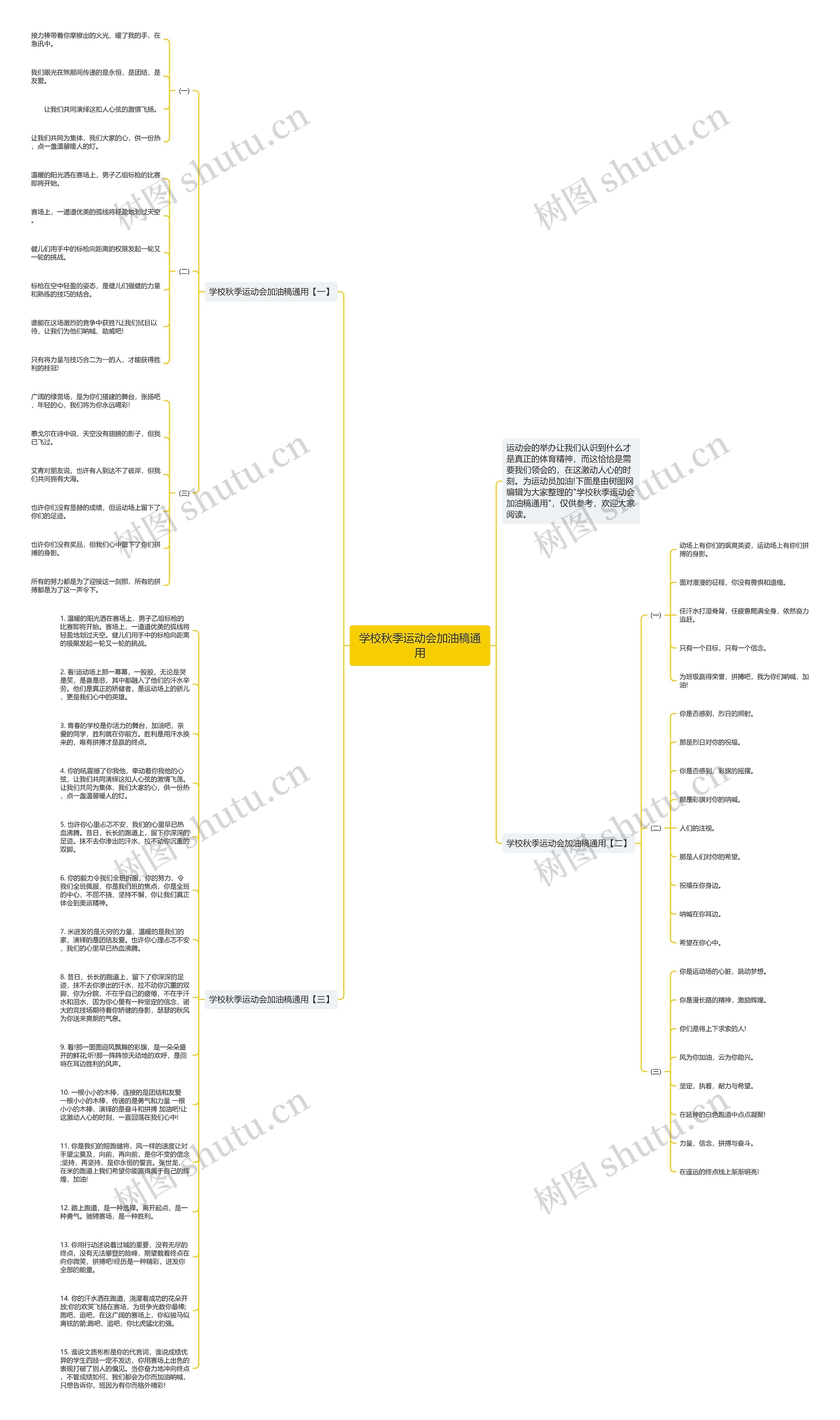 学校秋季运动会加油稿通用思维导图