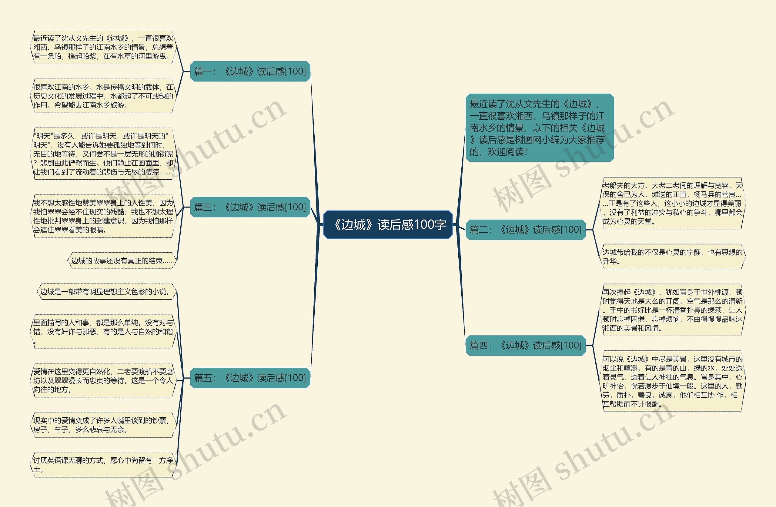 《边城》读后感100字思维导图
