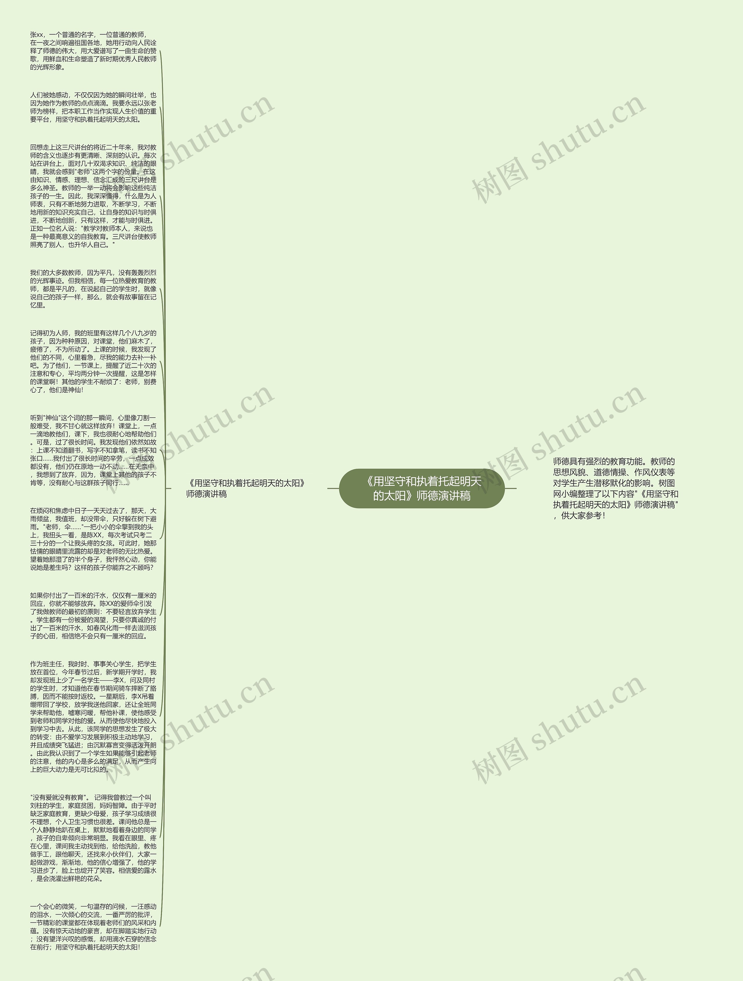 《用坚守和执着托起明天的太阳》师德演讲稿思维导图