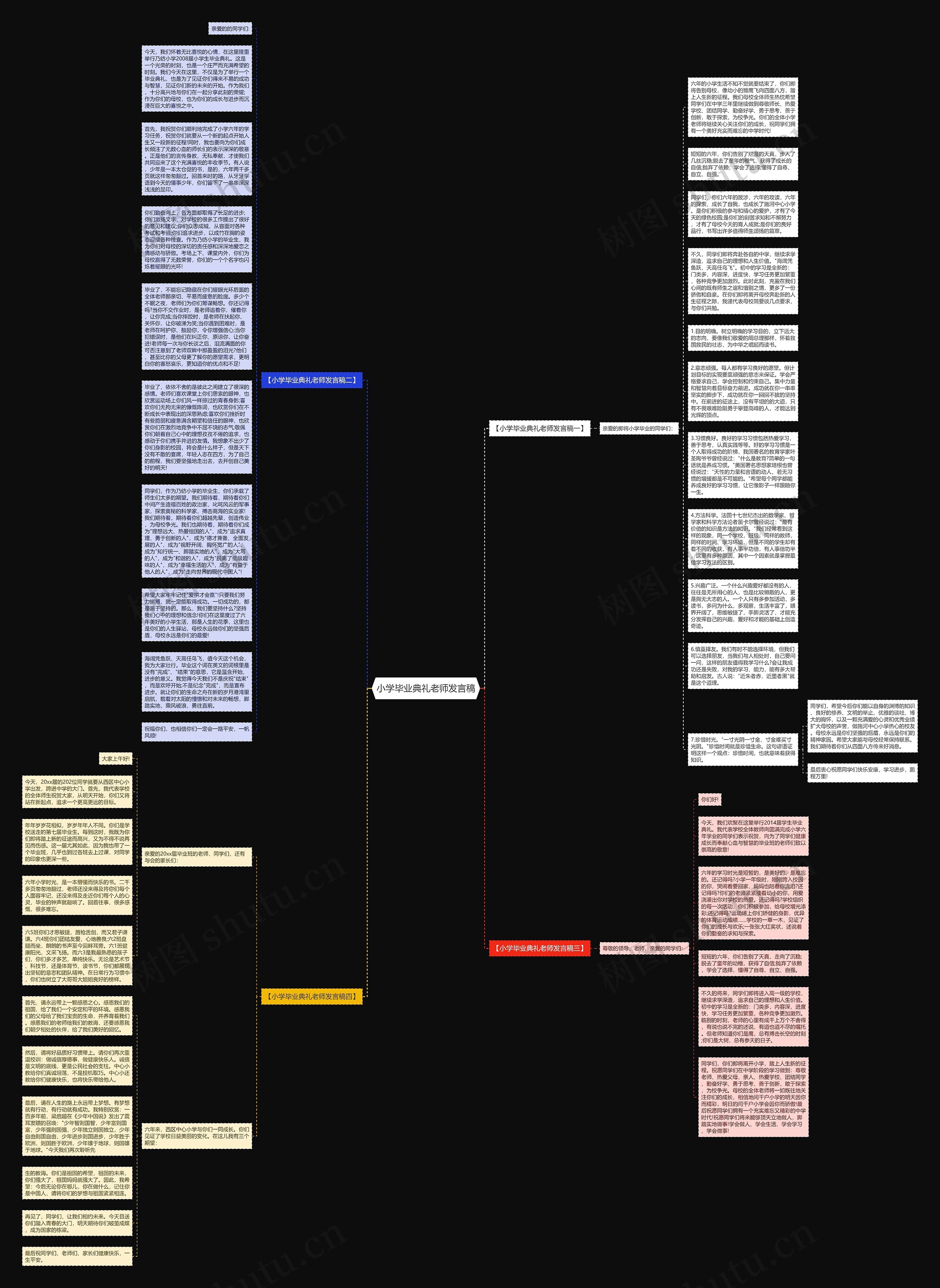 小学毕业典礼老师发言稿思维导图