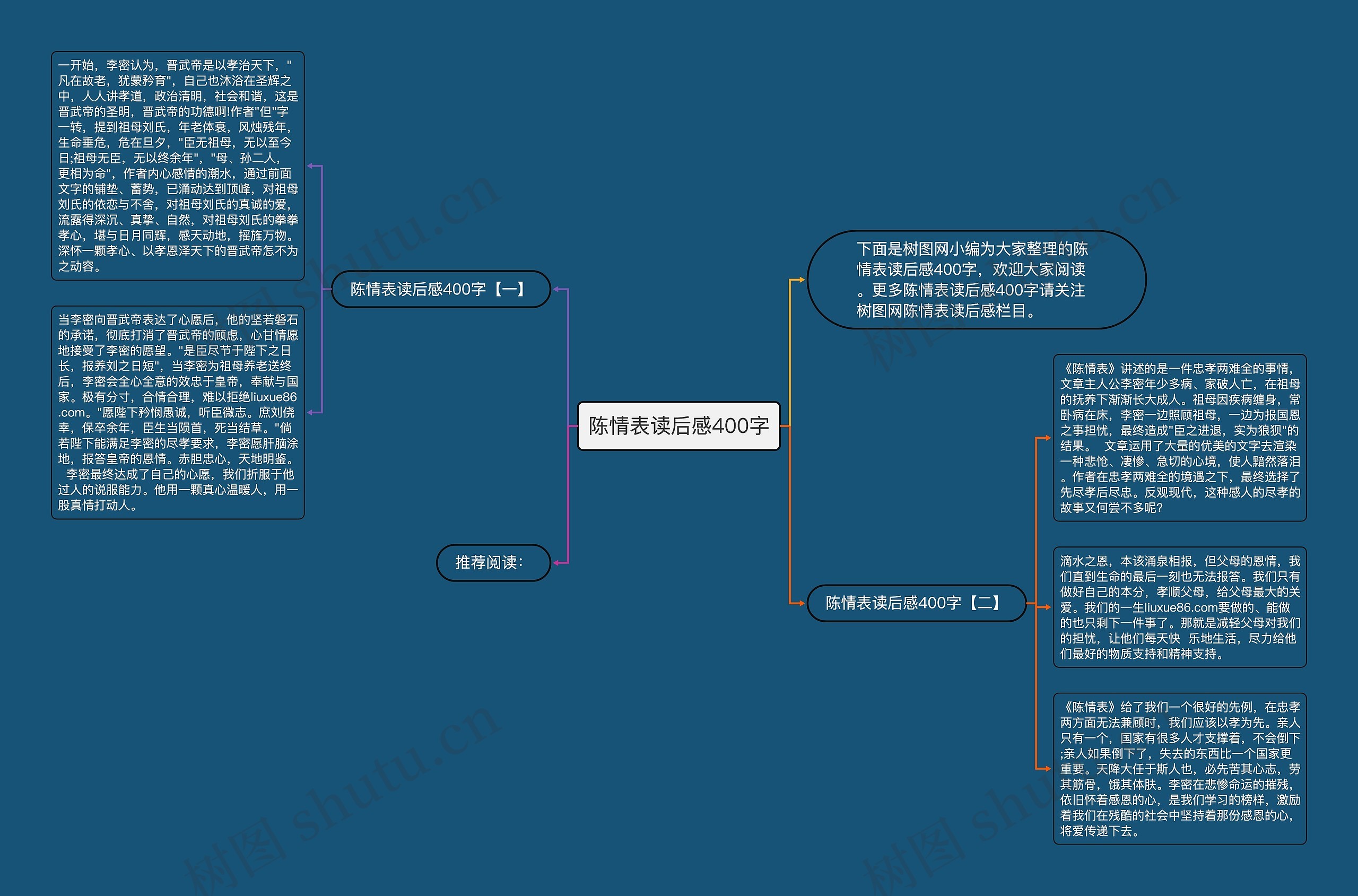 陈情表读后感400字思维导图