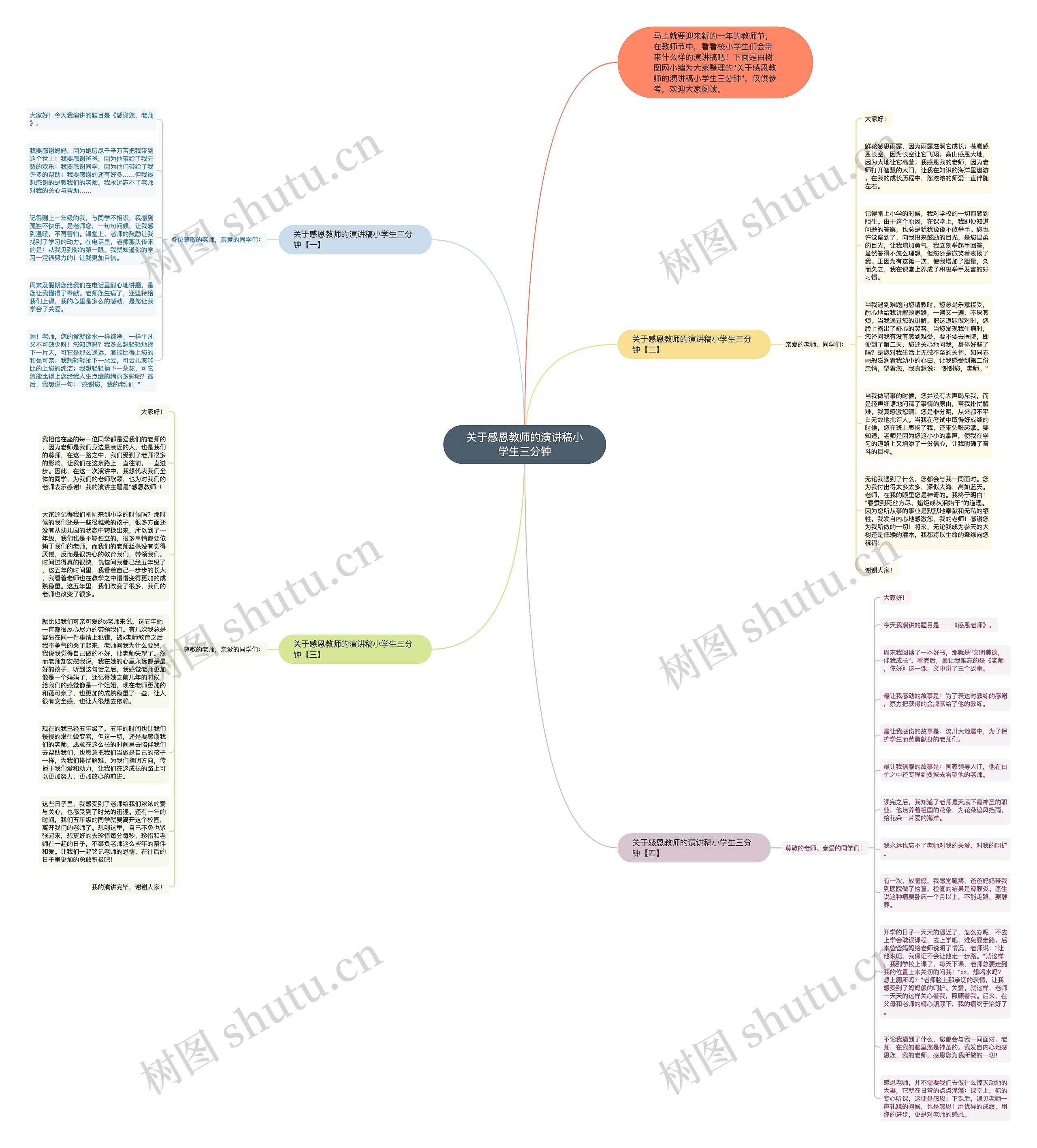 关于感恩教师的演讲稿小学生三分钟思维导图