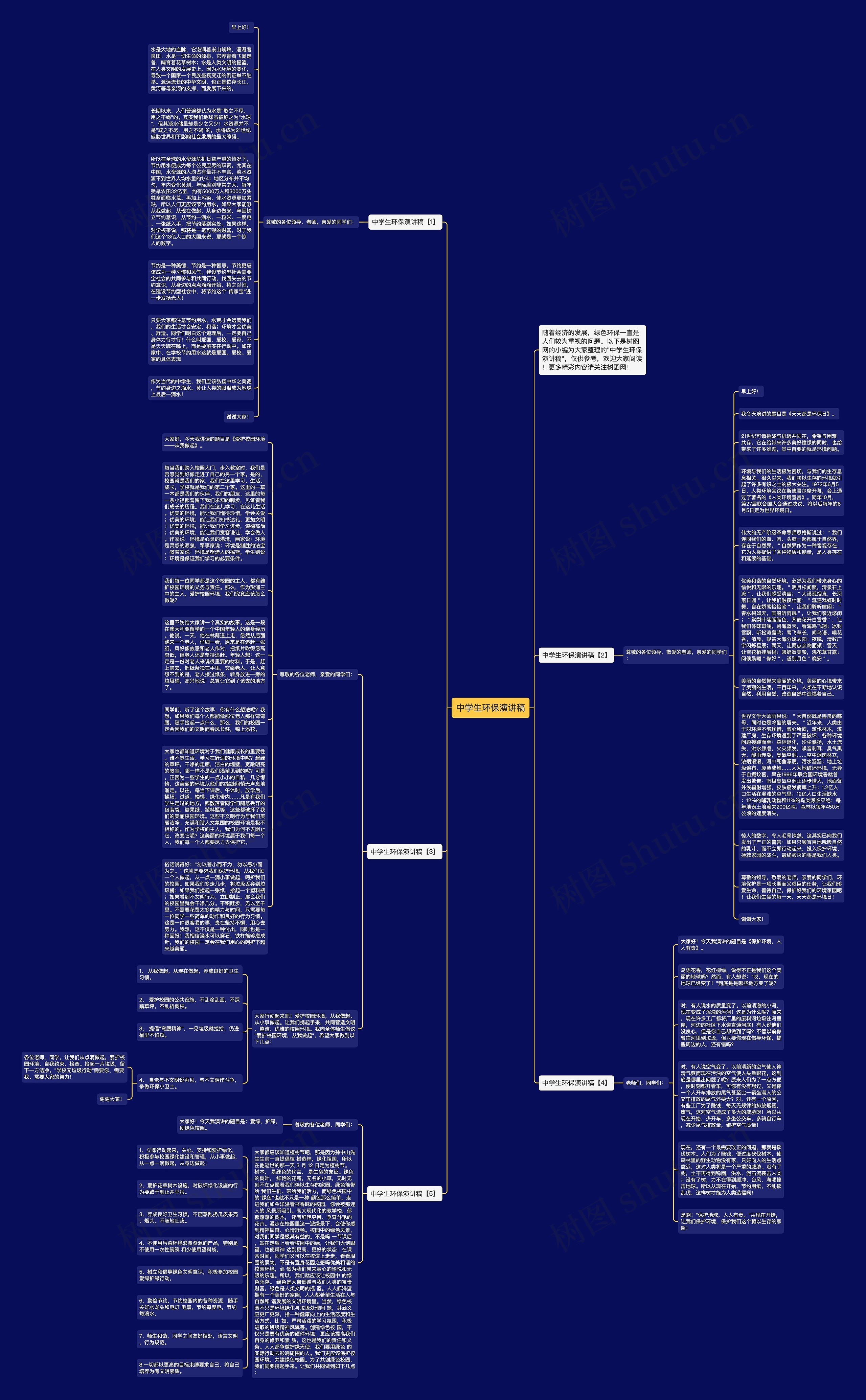 中学生环保演讲稿思维导图