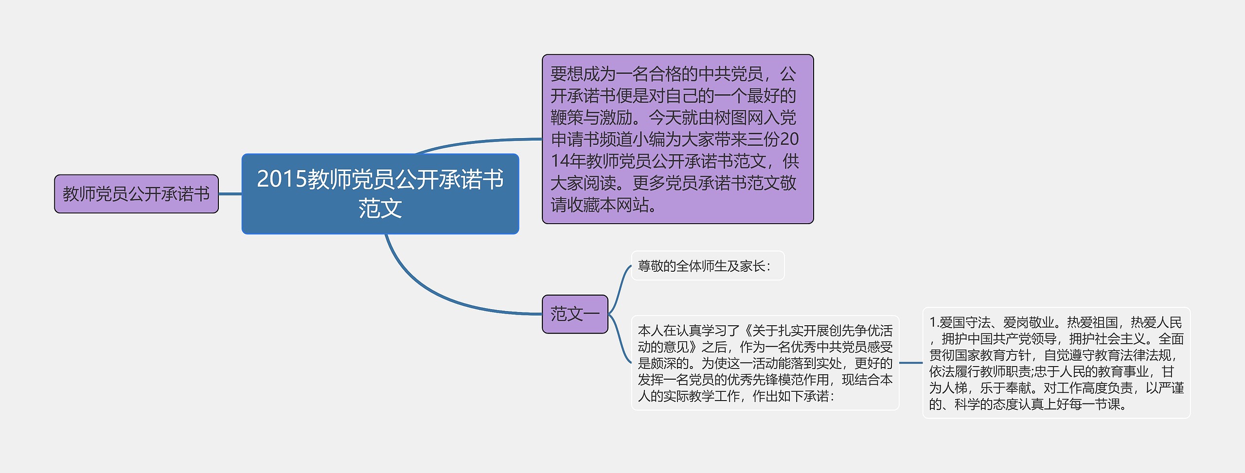 2015教师党员公开承诺书范文