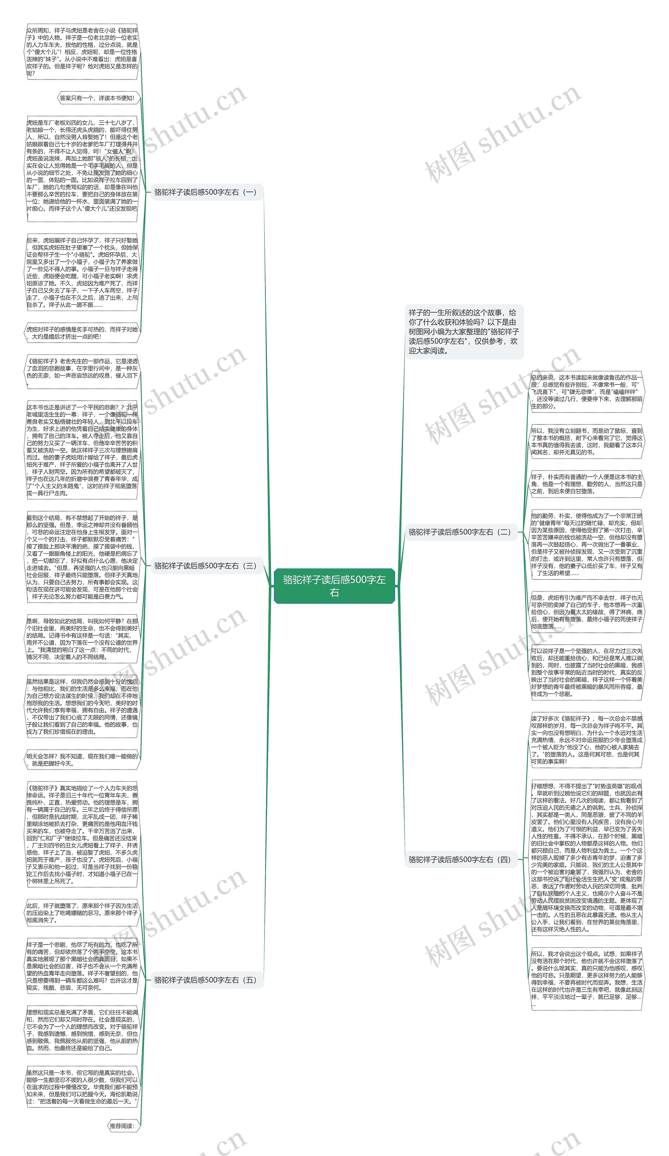 骆驼祥子读后感500字左右思维导图