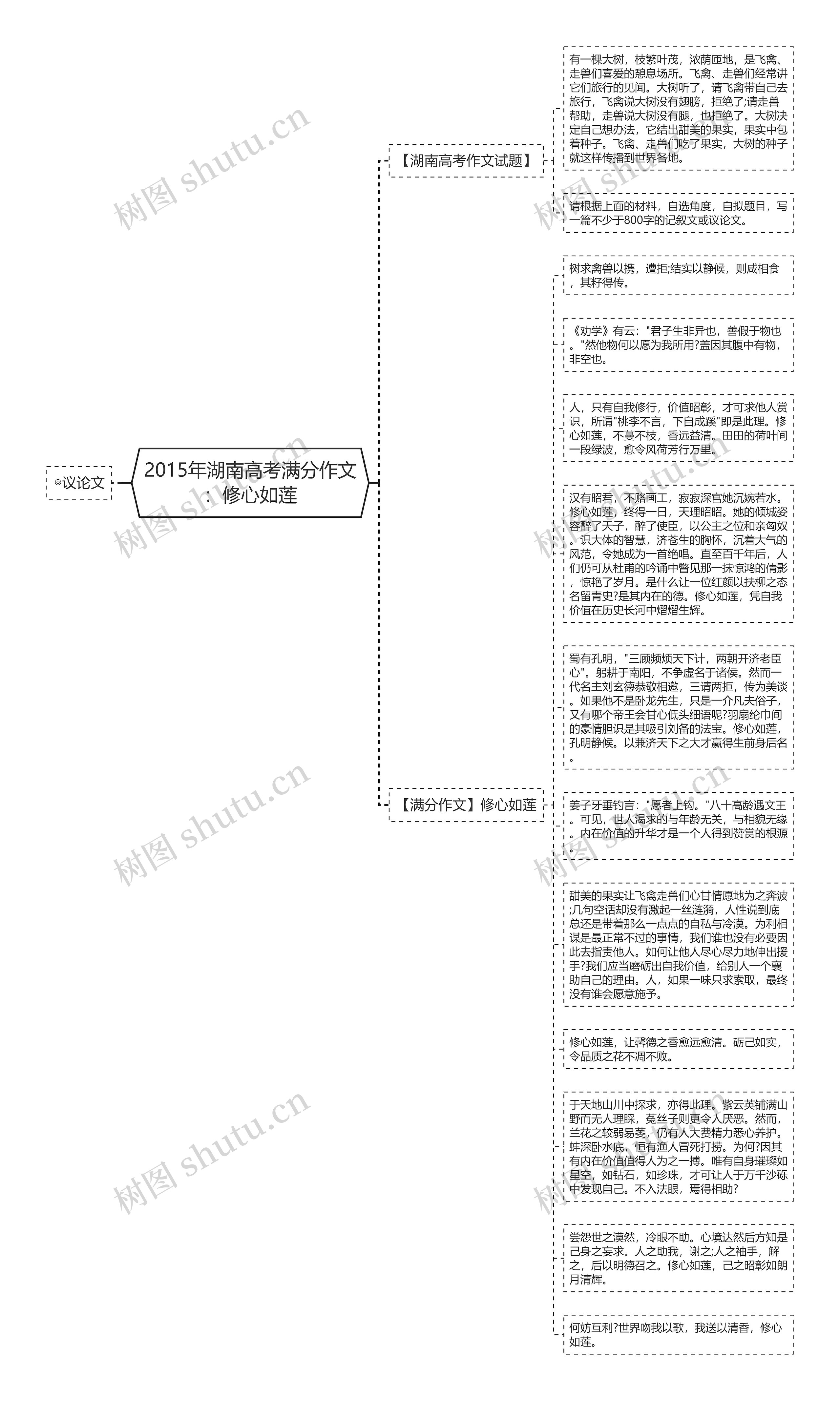 2015年湖南高考满分作文：修心如莲