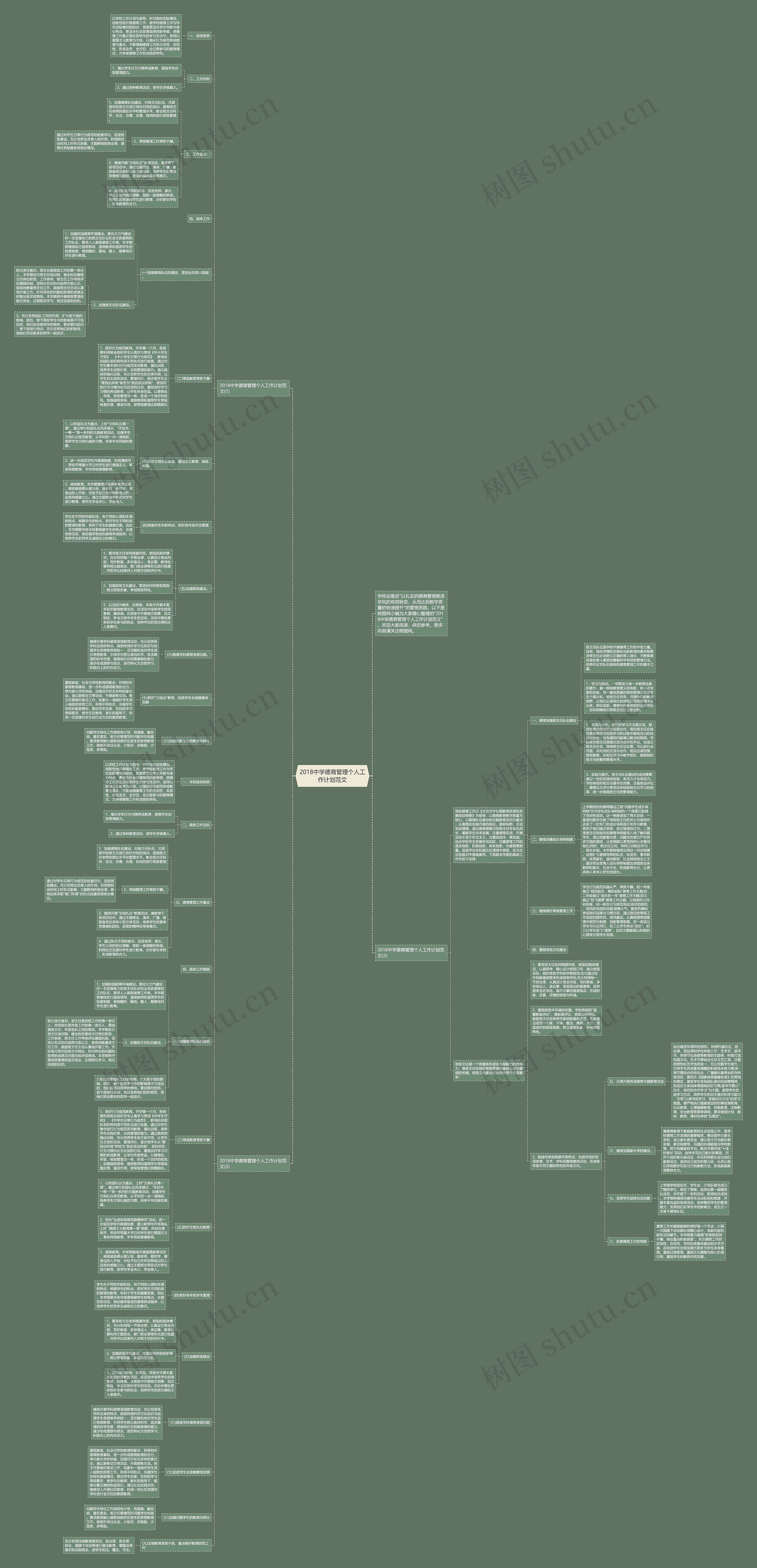 2018中学德育管理个人工作计划范文思维导图