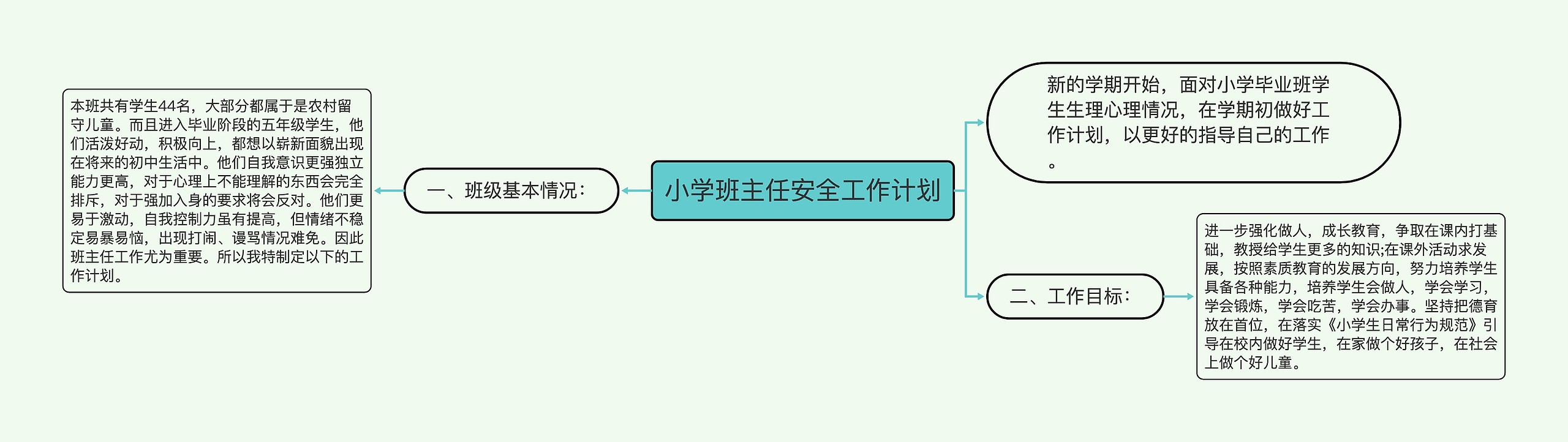 小学班主任安全工作计划思维导图