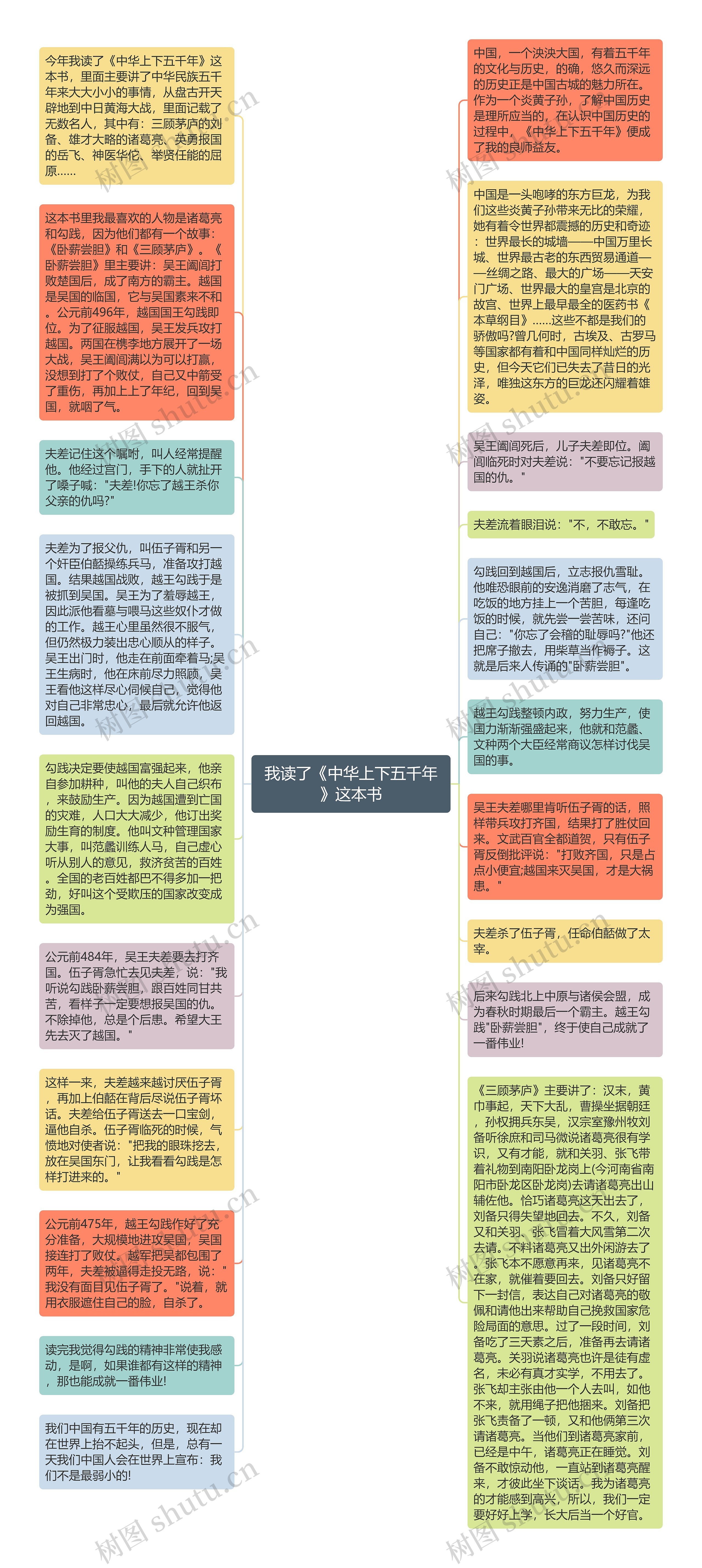 我读了《中华上下五千年》这本书