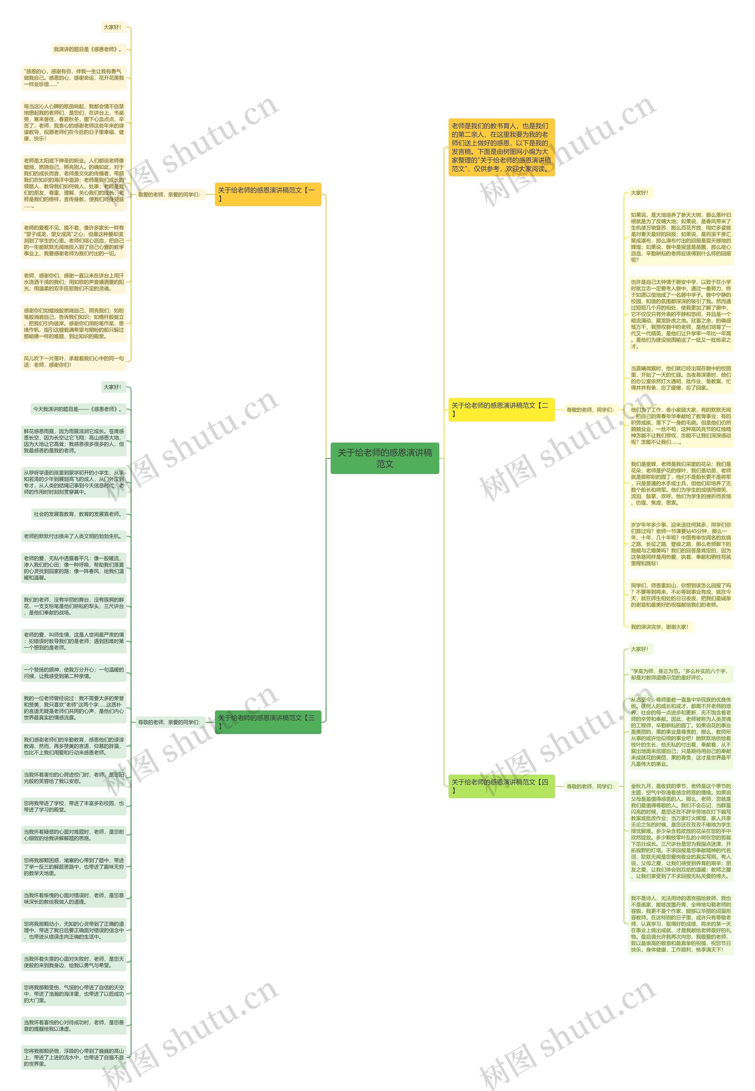 关于给老师的感恩演讲稿范文思维导图