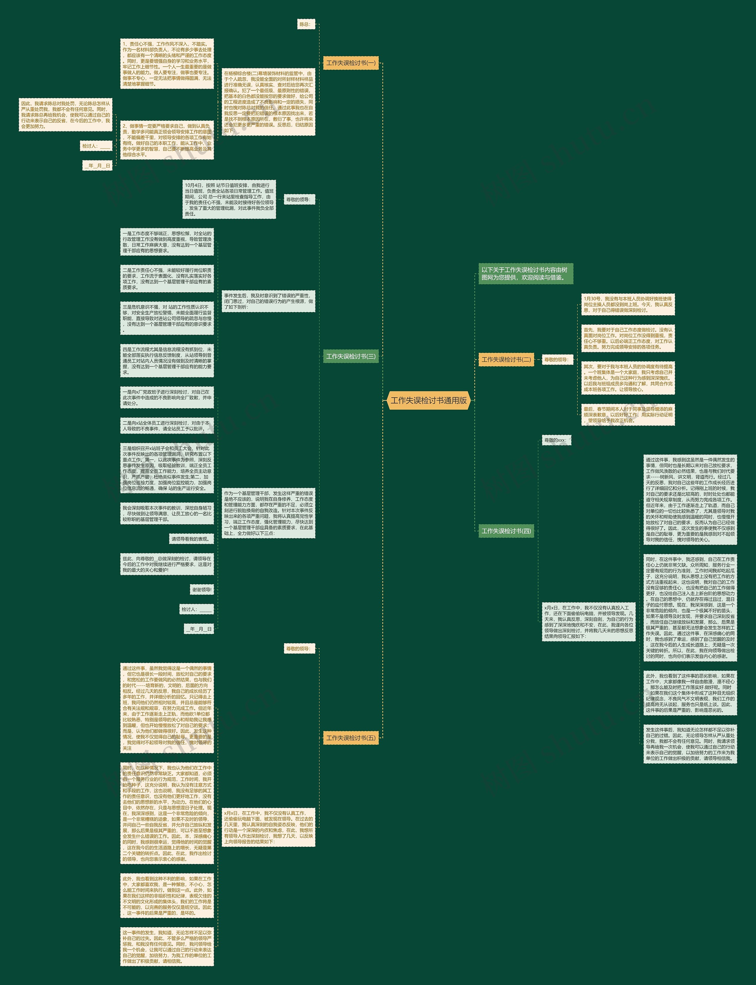 工作失误检讨书通用版思维导图