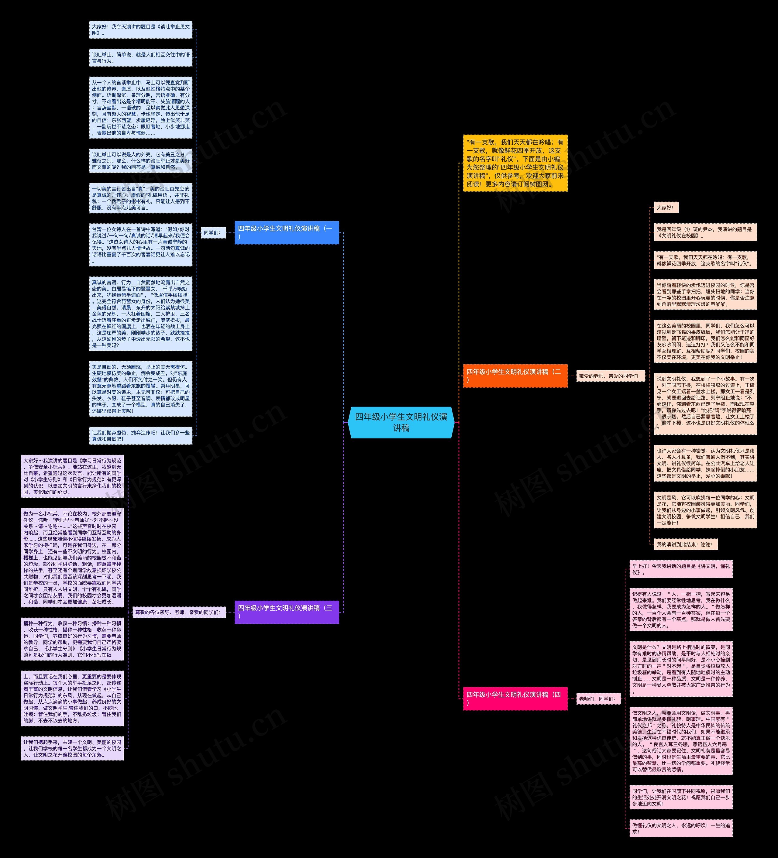 四年级小学生文明礼仪演讲稿思维导图