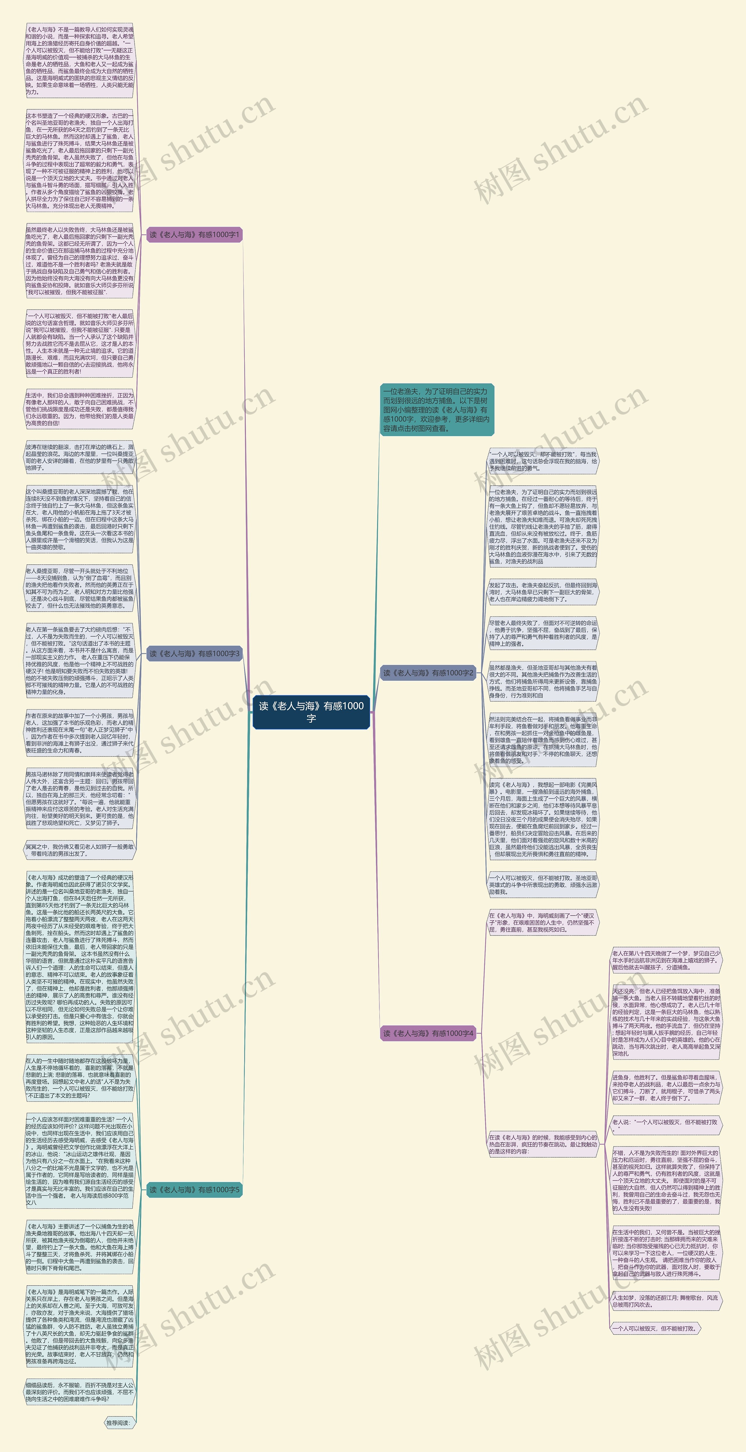 读《老人与海》有感1000字思维导图