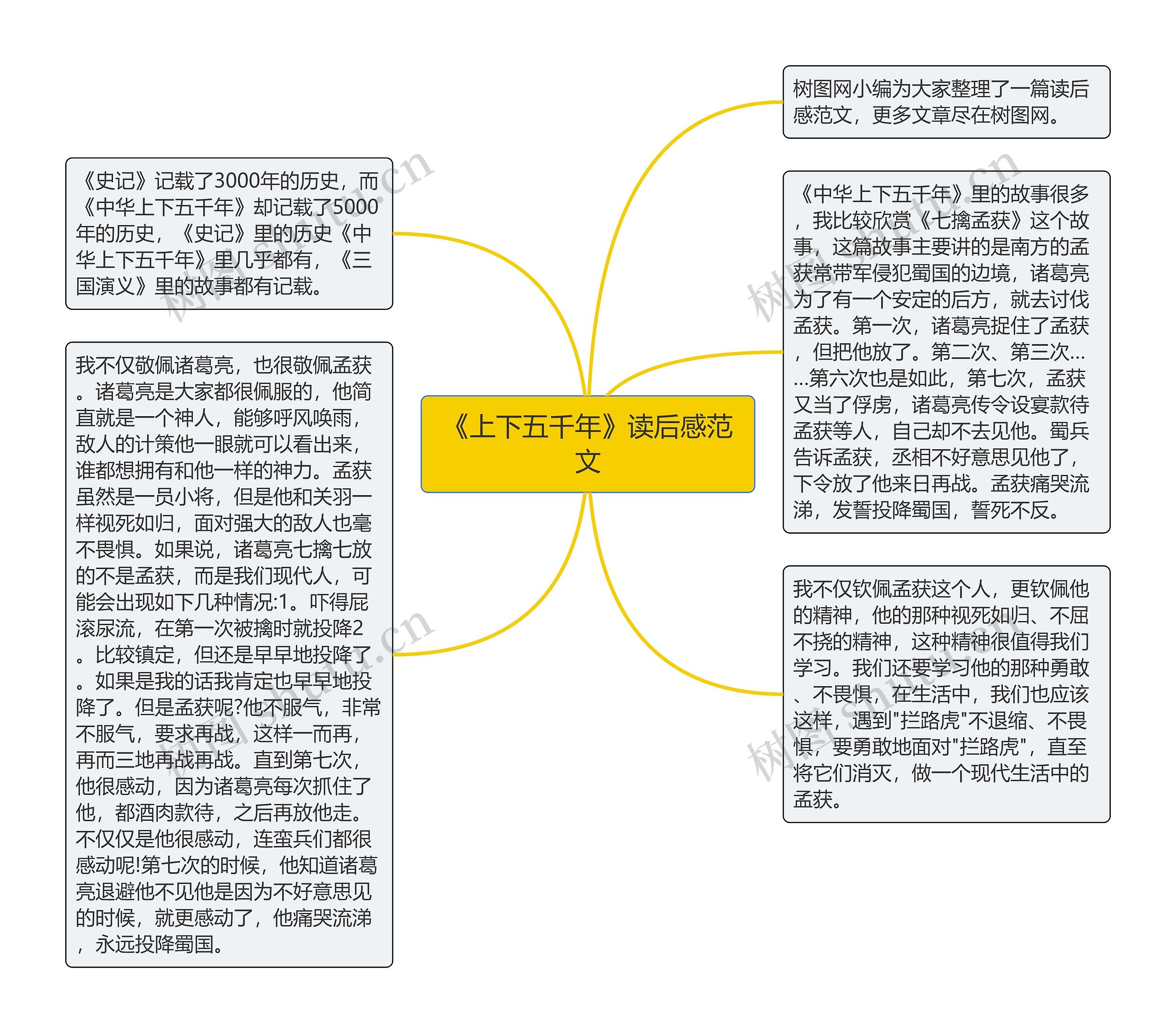 《上下五千年》读后感范文