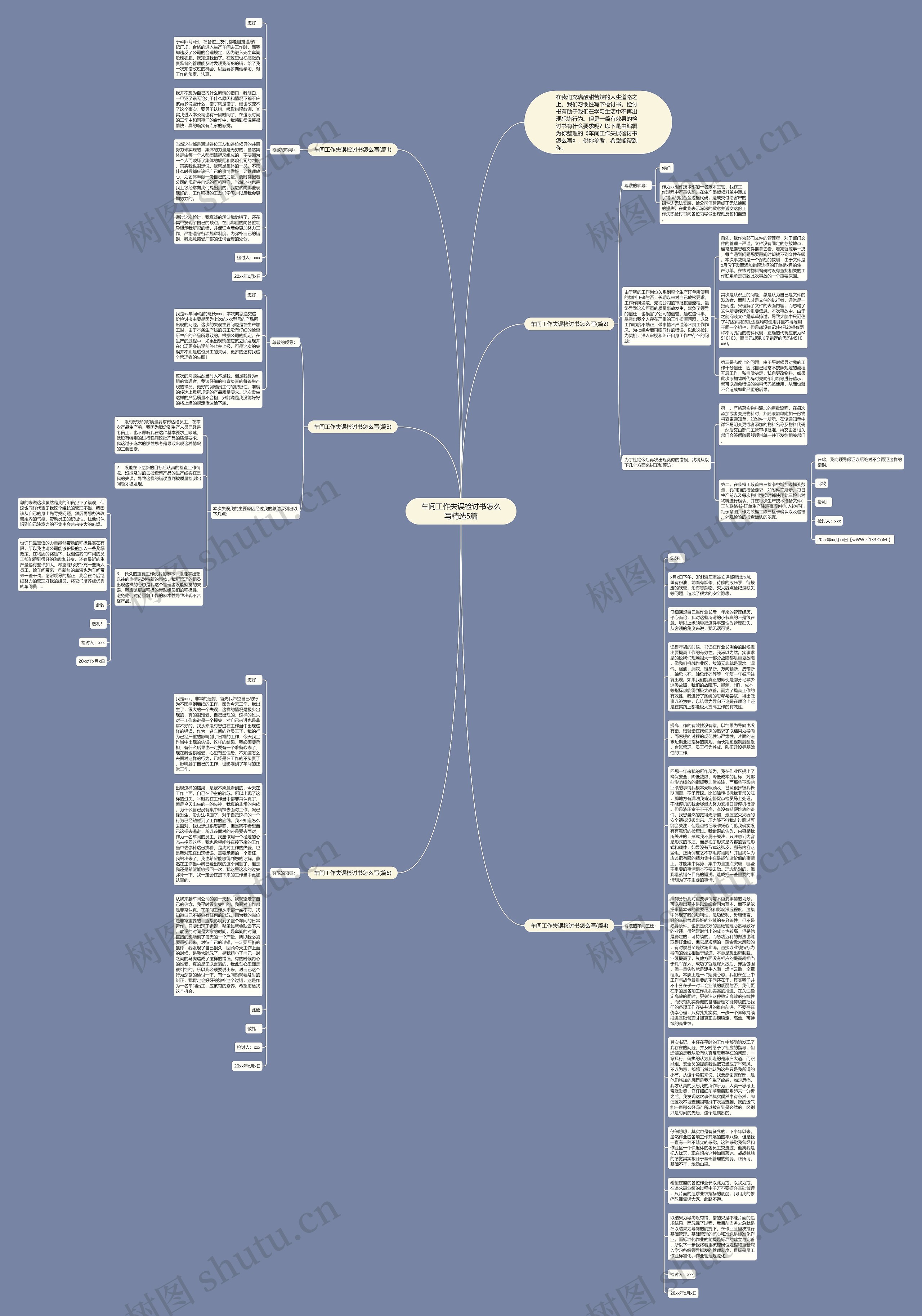 车间工作失误检讨书怎么写精选5篇思维导图