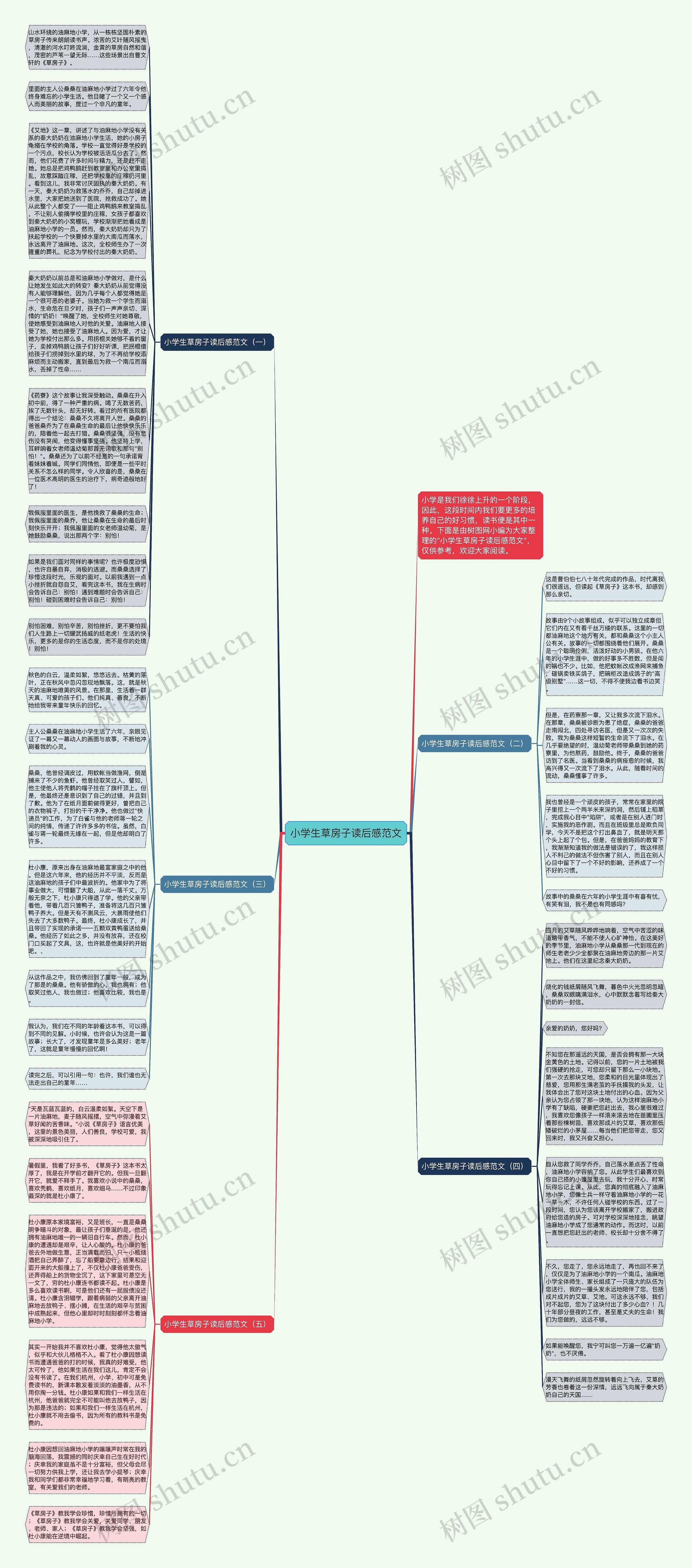 小学生草房子读后感范文思维导图