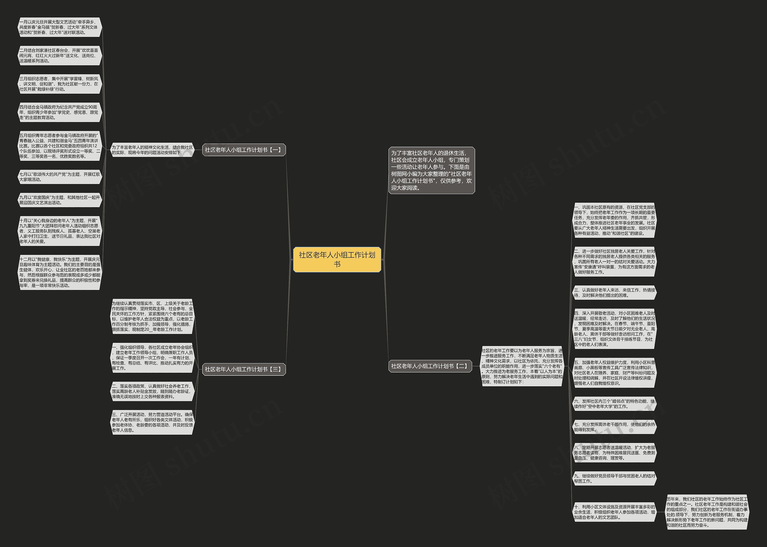 社区老年人小组工作计划书思维导图